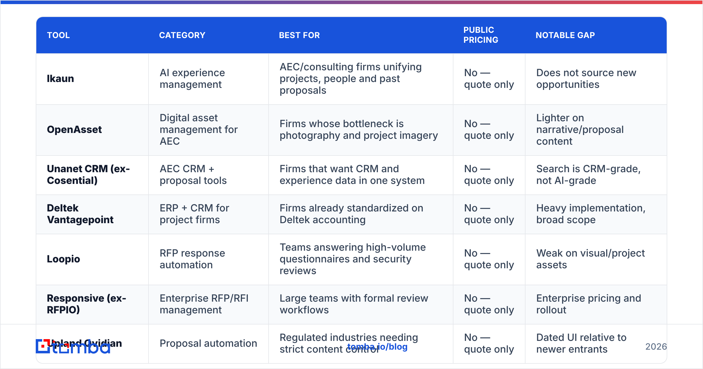 Diagram: What are the best Ikaun alternatives in 2026