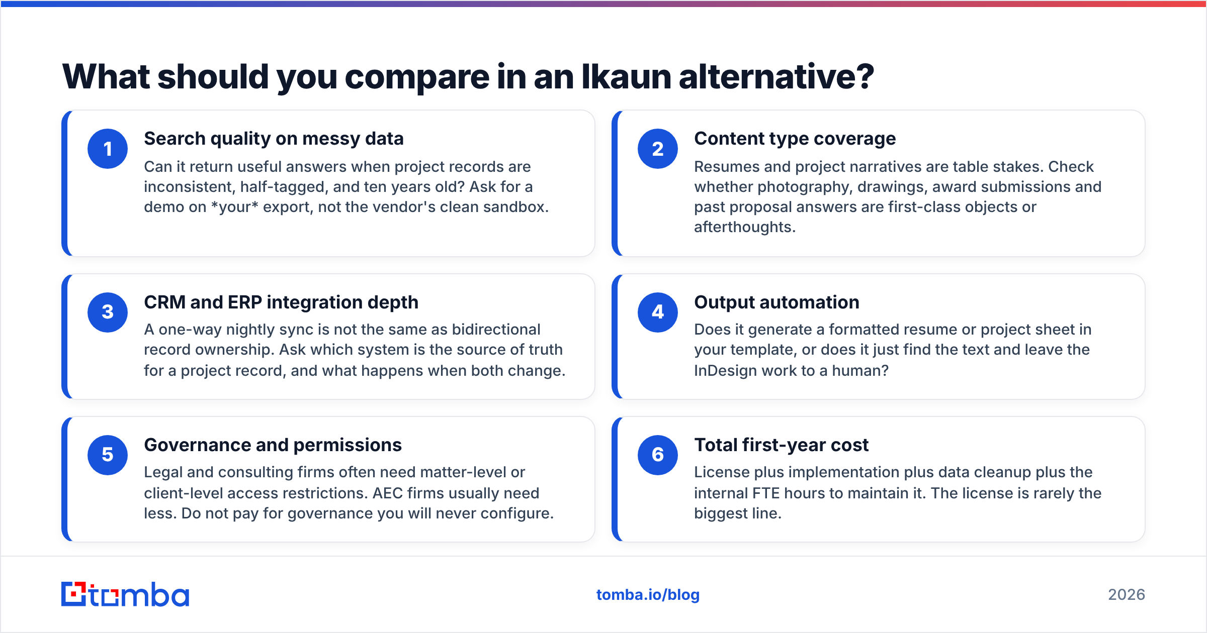 Diagram: What should you compare in an Ikaun alternative
