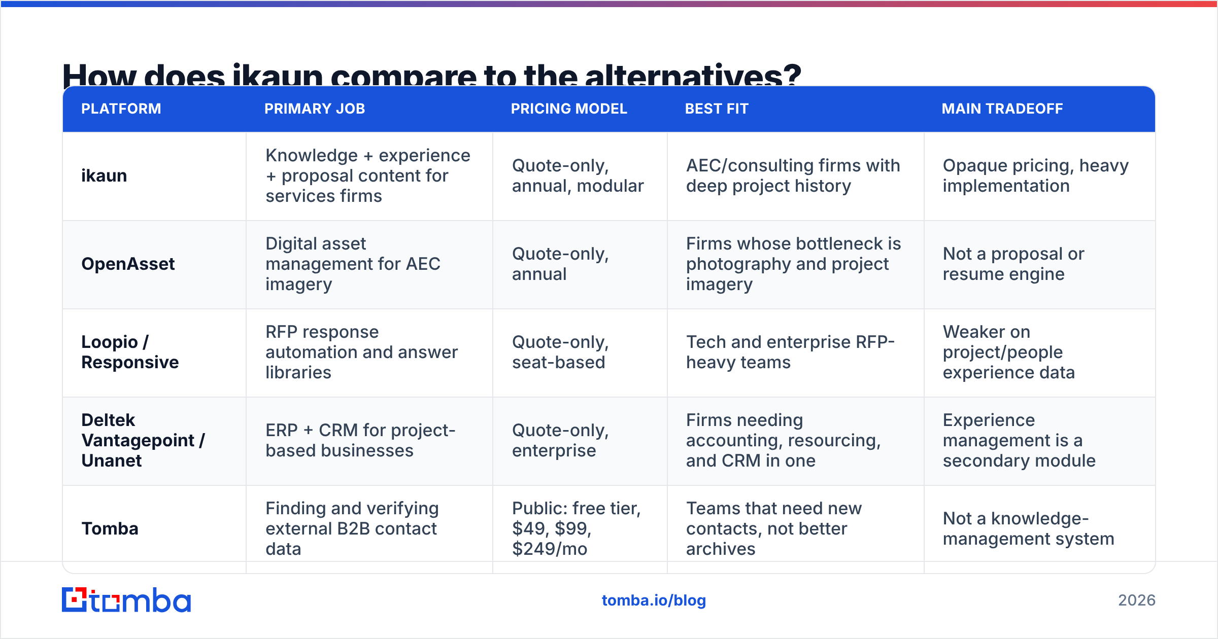 Diagram: How does ikaun compare to the alternatives