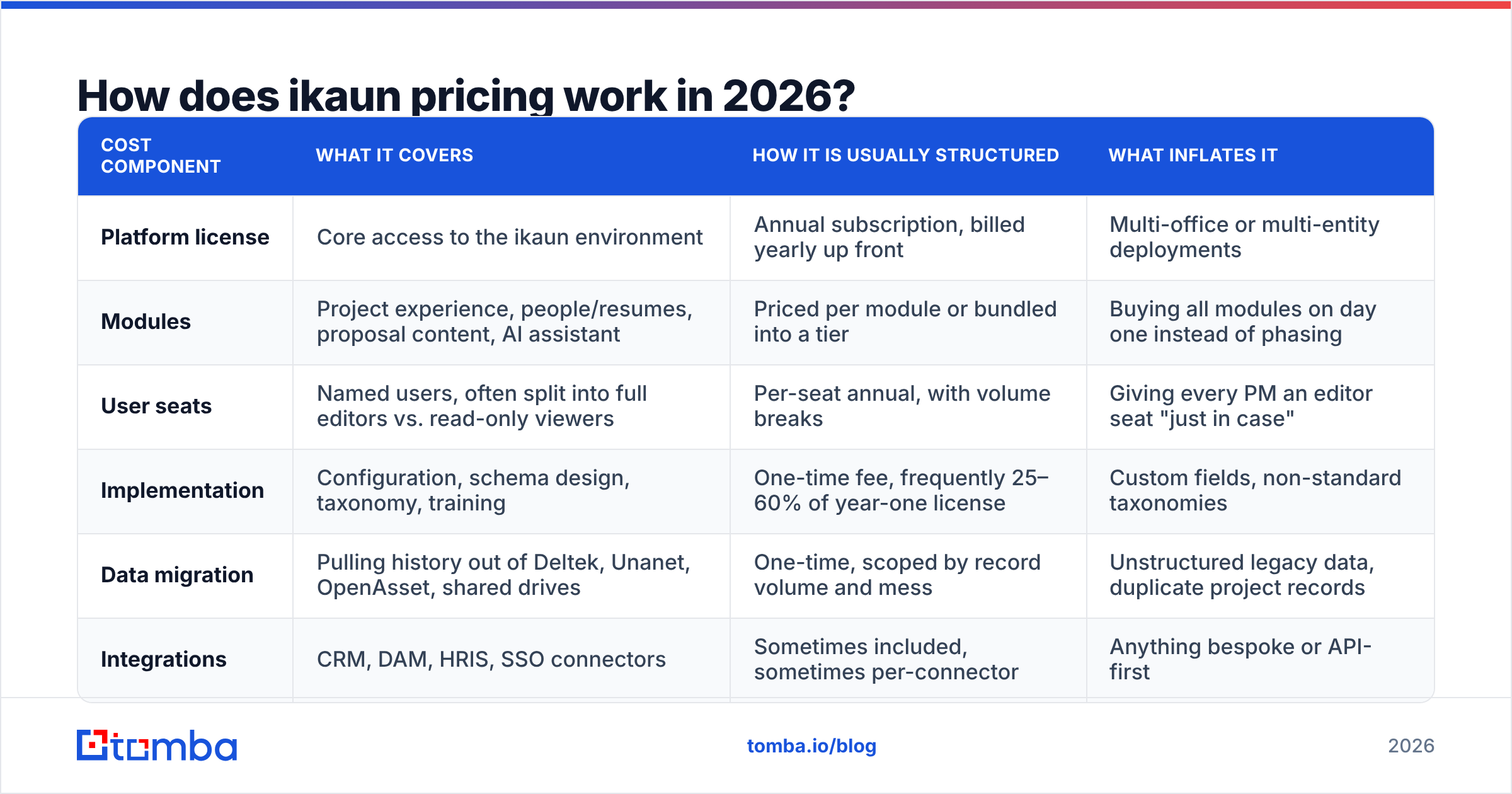 Diagram: How does ikaun pricing work in 2026