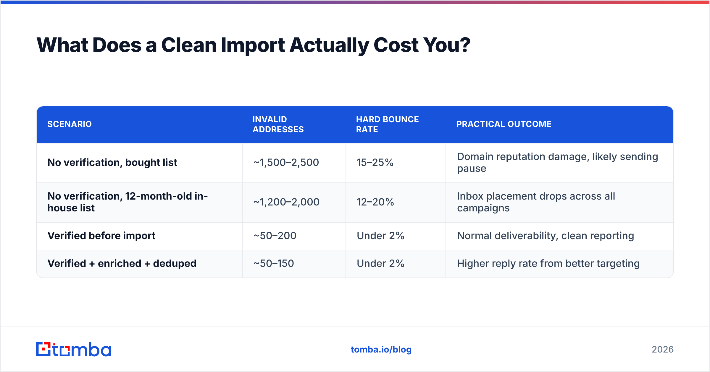Diagram: What Does a Clean Import Actually Cost You