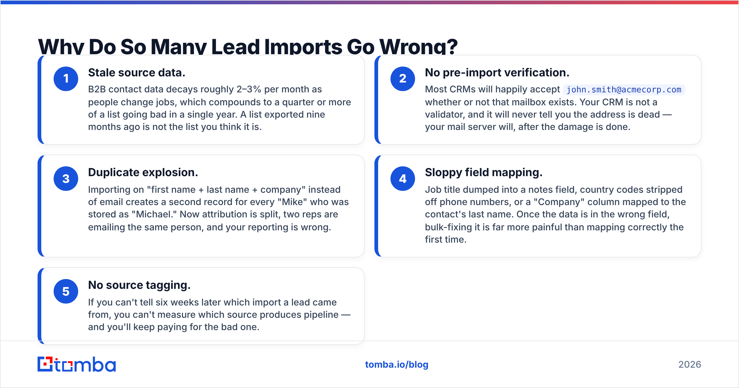 Diagram: Why Do So Many Lead Imports Go Wrong