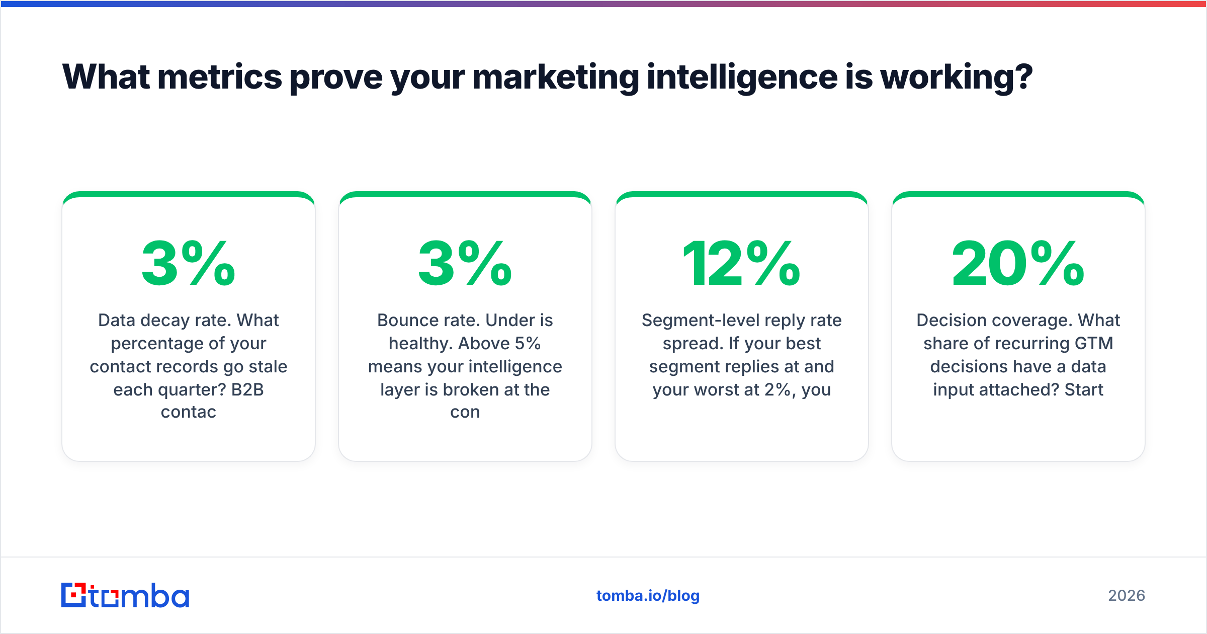 Diagram: What metrics prove your marketing intelligence is working