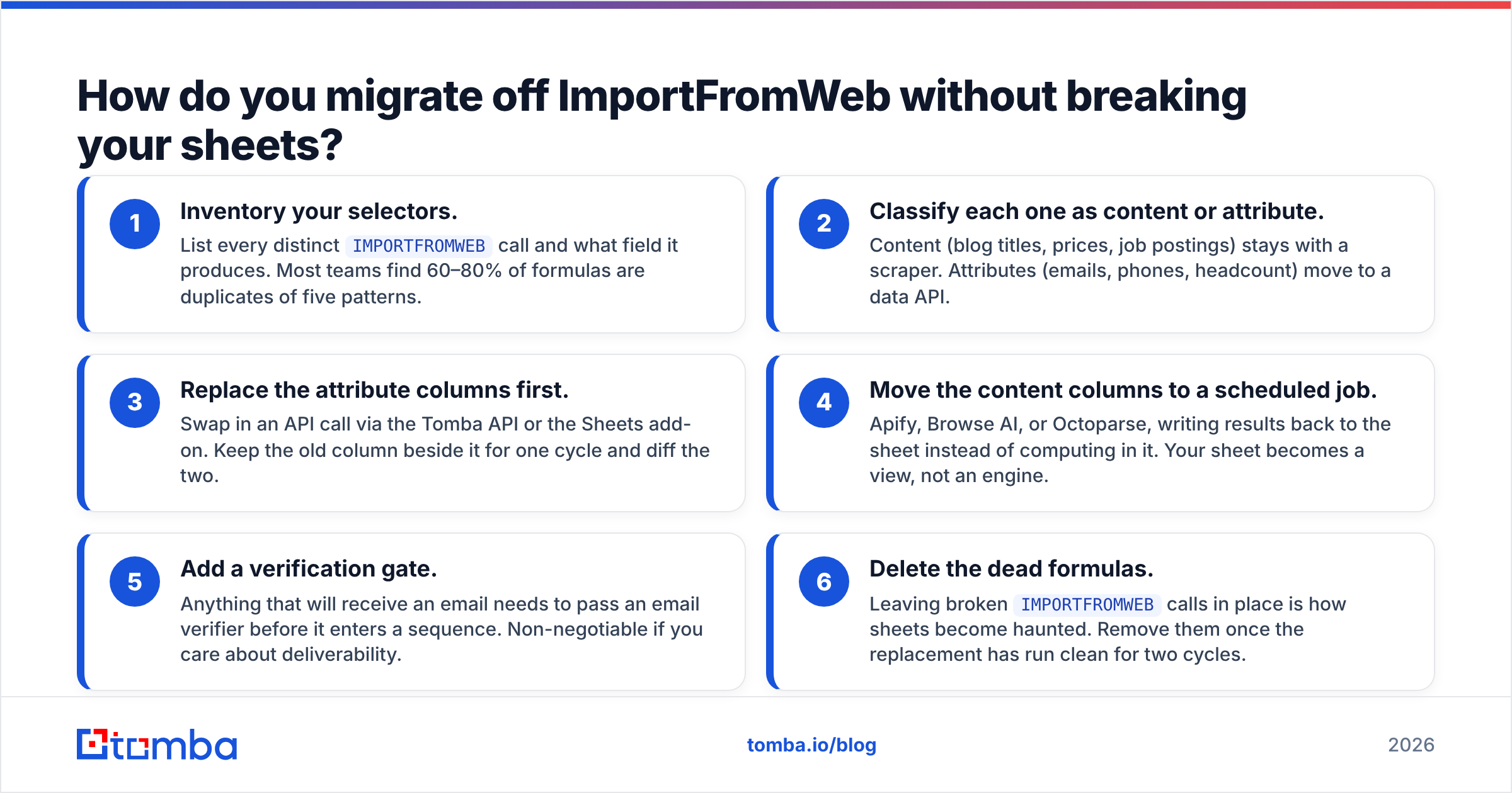 Diagram: How do you migrate off ImportFromWeb without breaking your sheets