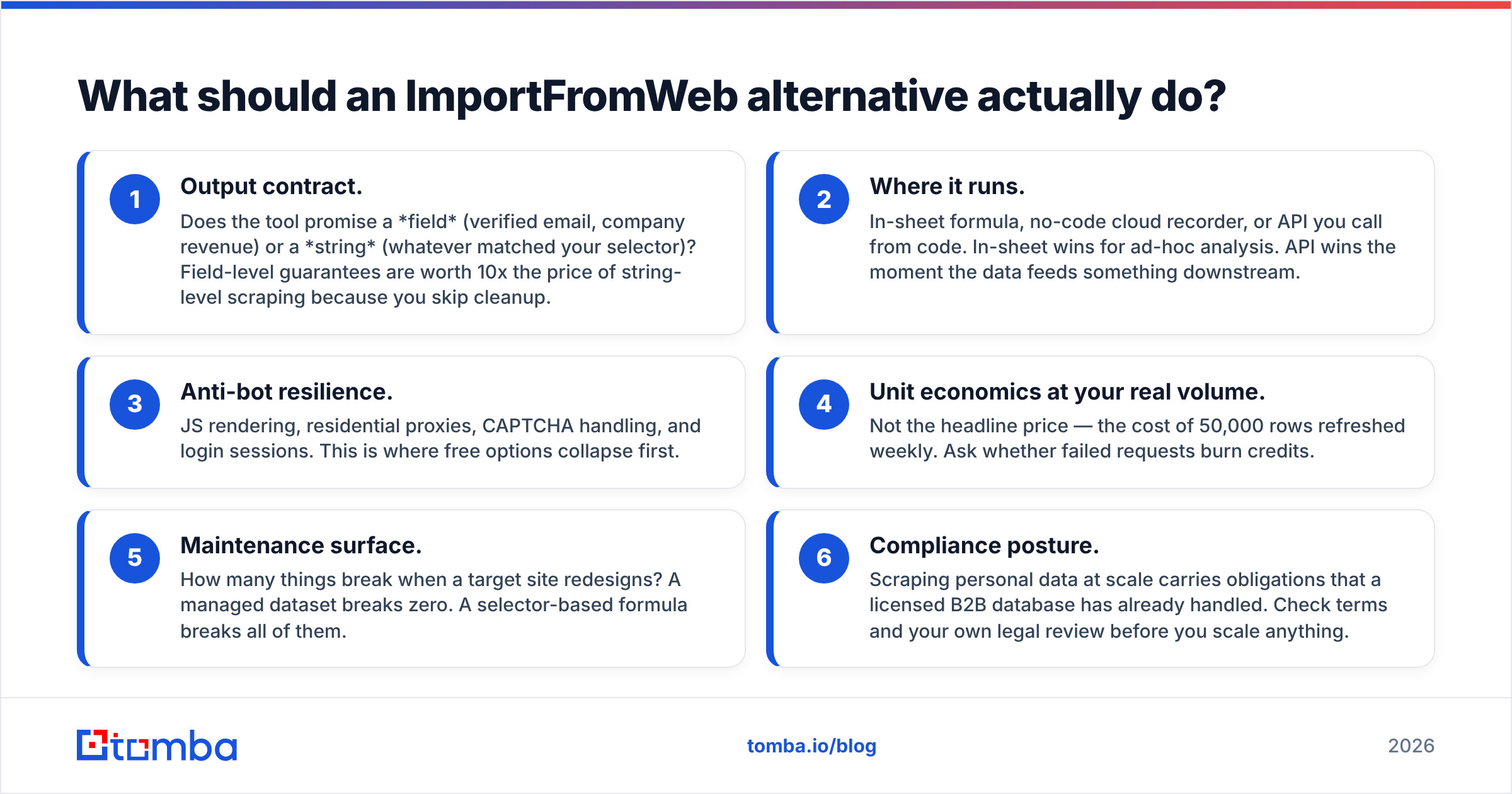 Diagram: What should an ImportFromWeb alternative actually do