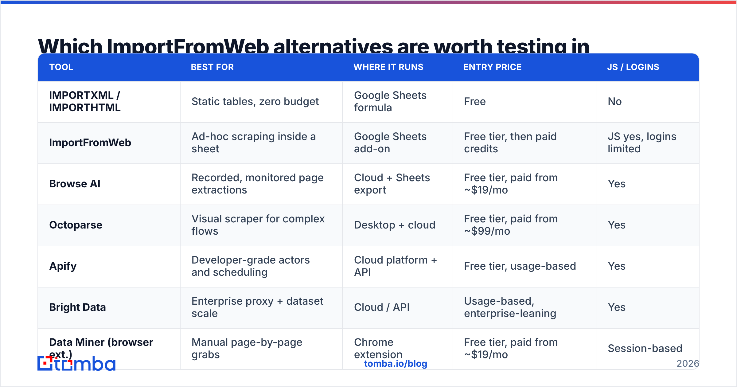 Diagram: Which ImportFromWeb alternatives are worth testing in 2026