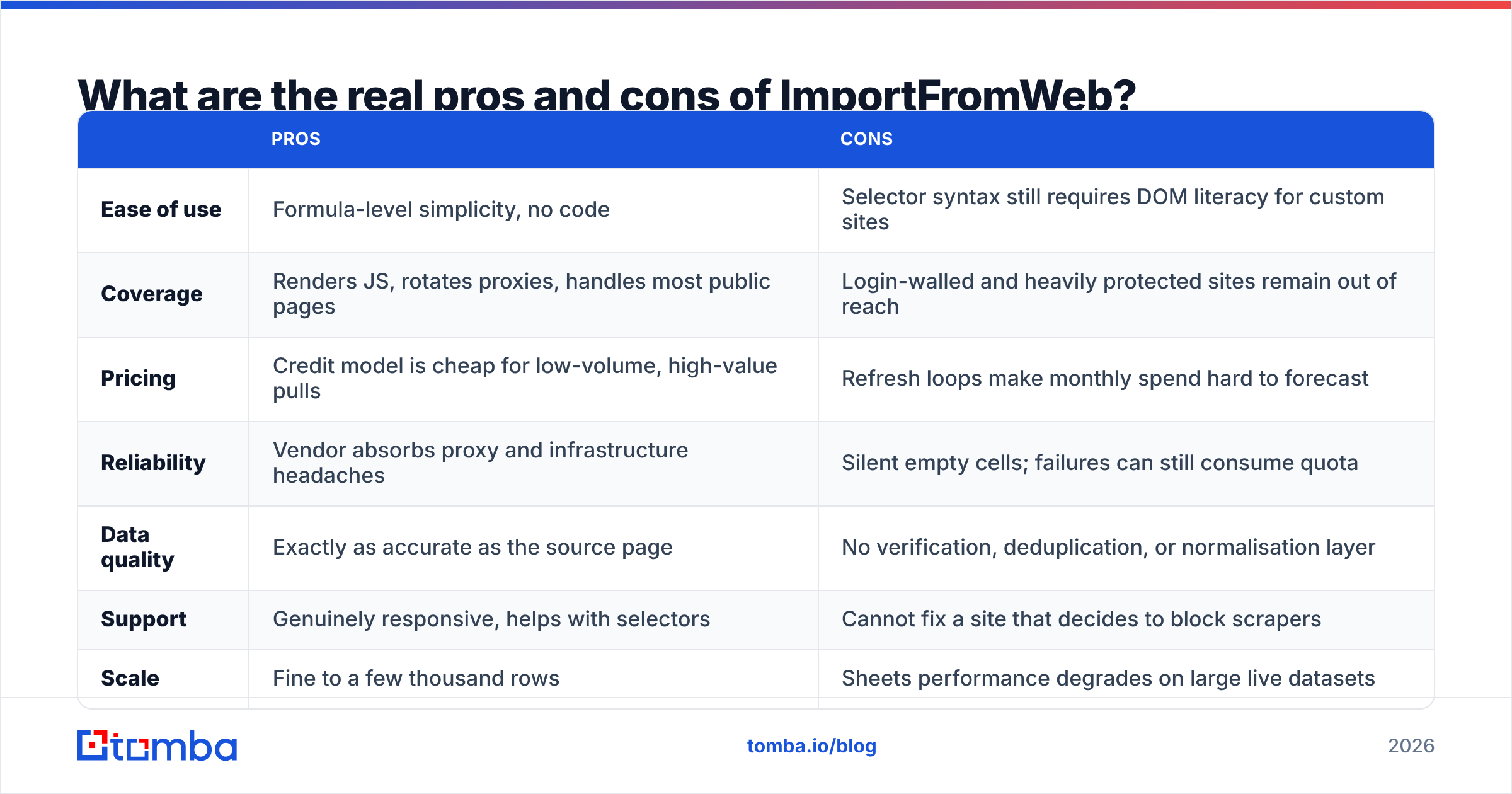 Diagram: What are the real pros and cons of ImportFromWeb
