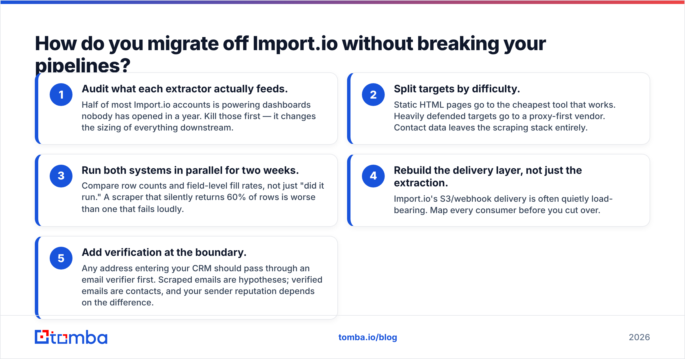 Diagram: How do you migrate off Import.io without breaking your pipelines