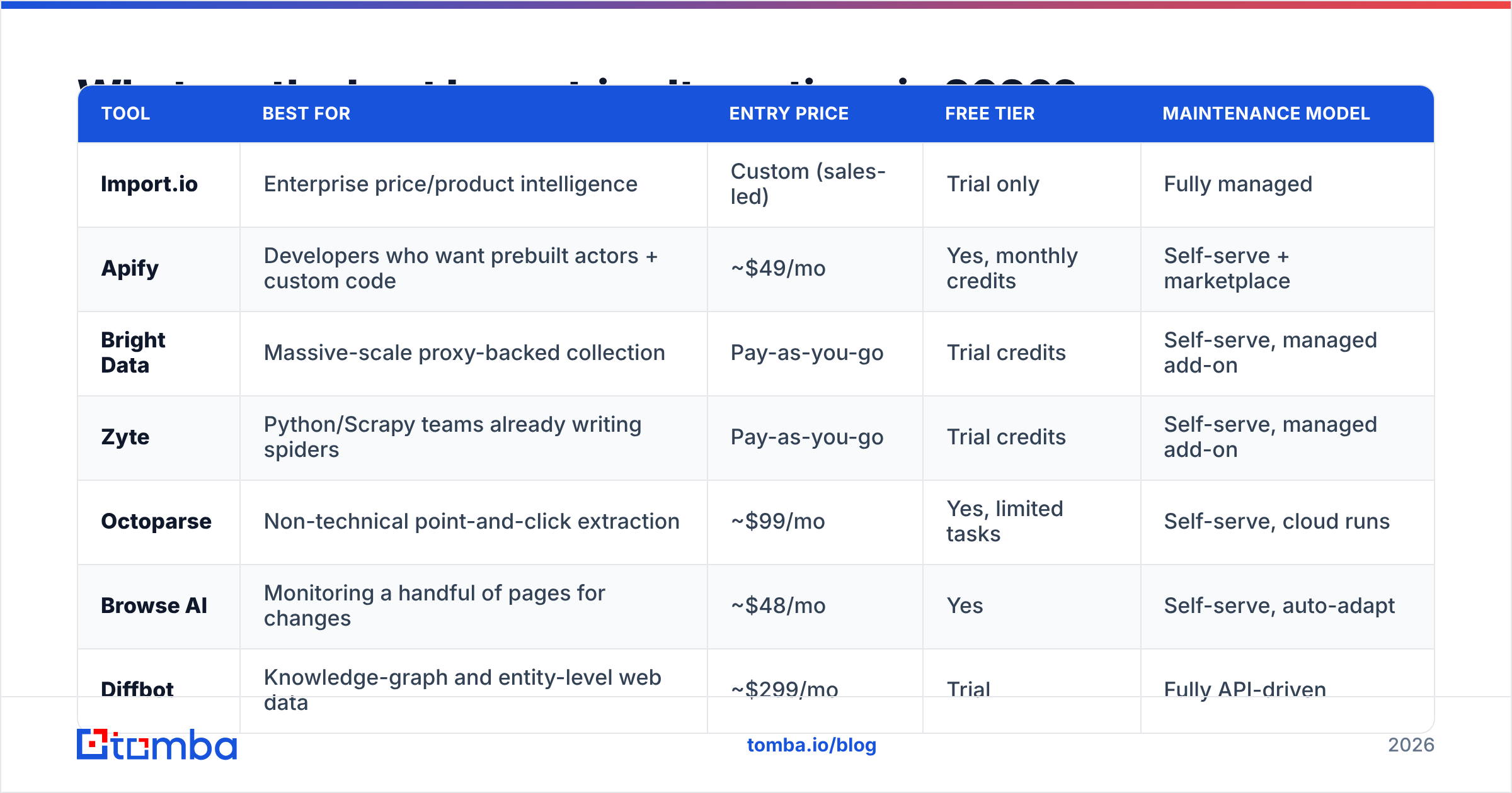 Diagram: What are the best Import.io alternatives in 2026