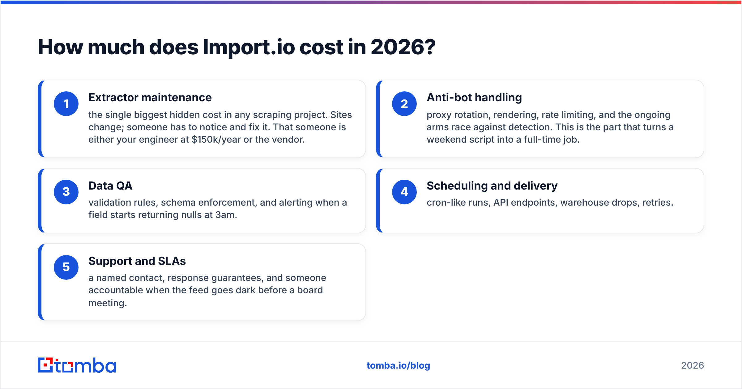 Diagram: Import.io pricing in 2026 and what drives the quote