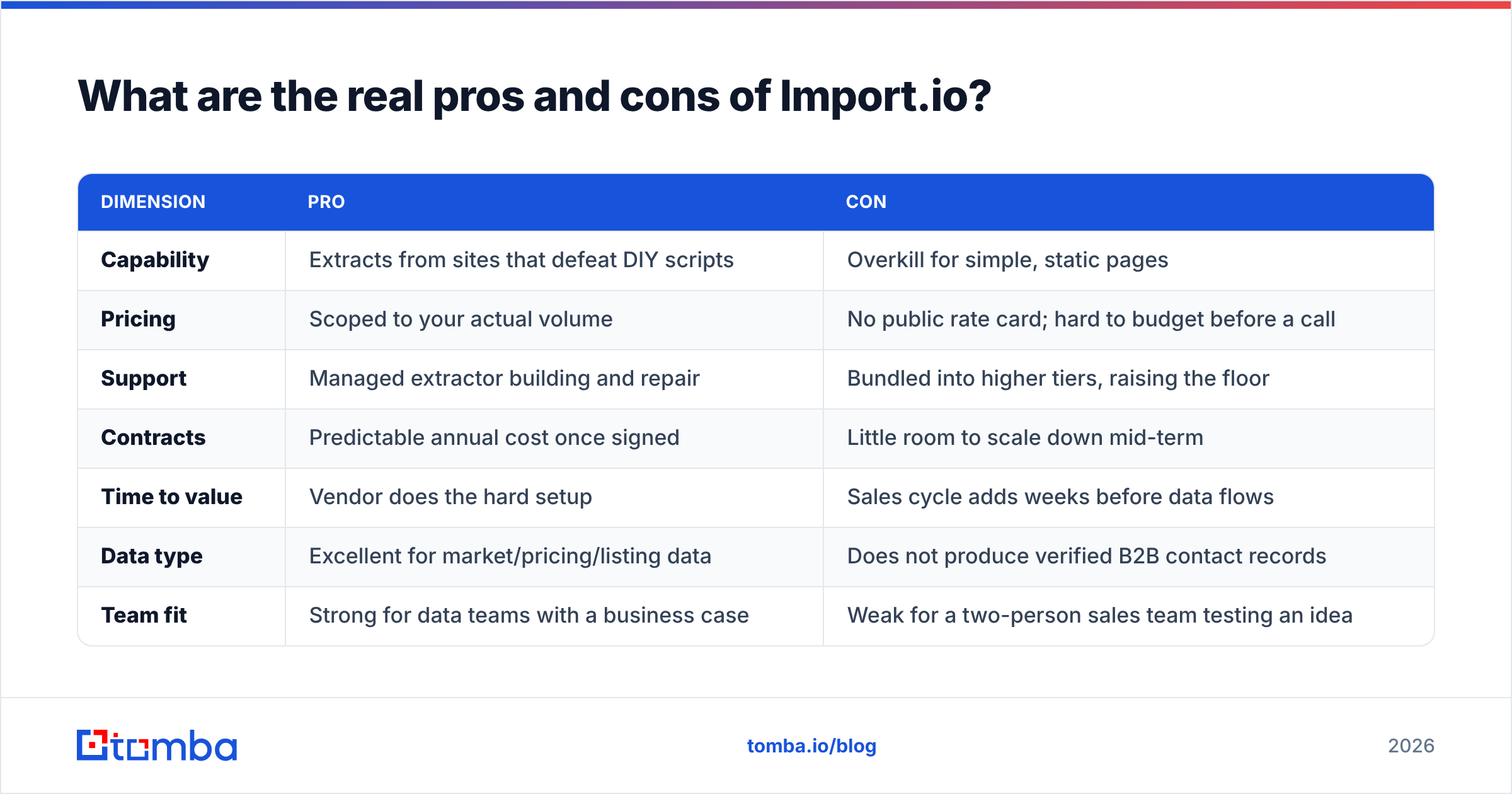 Diagram: What are the real pros and cons of Import.io
