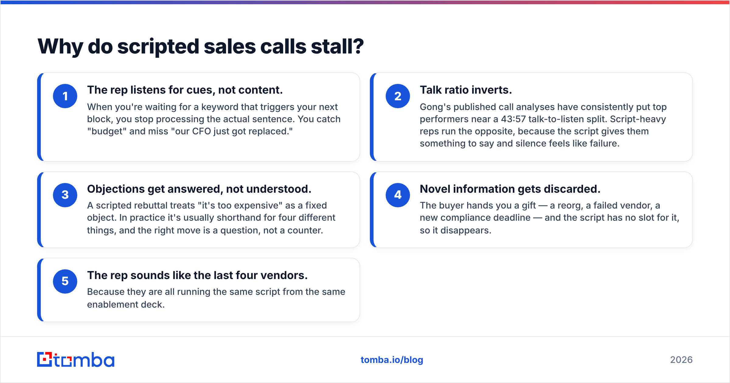 Diagram: Why do scripted sales calls stall