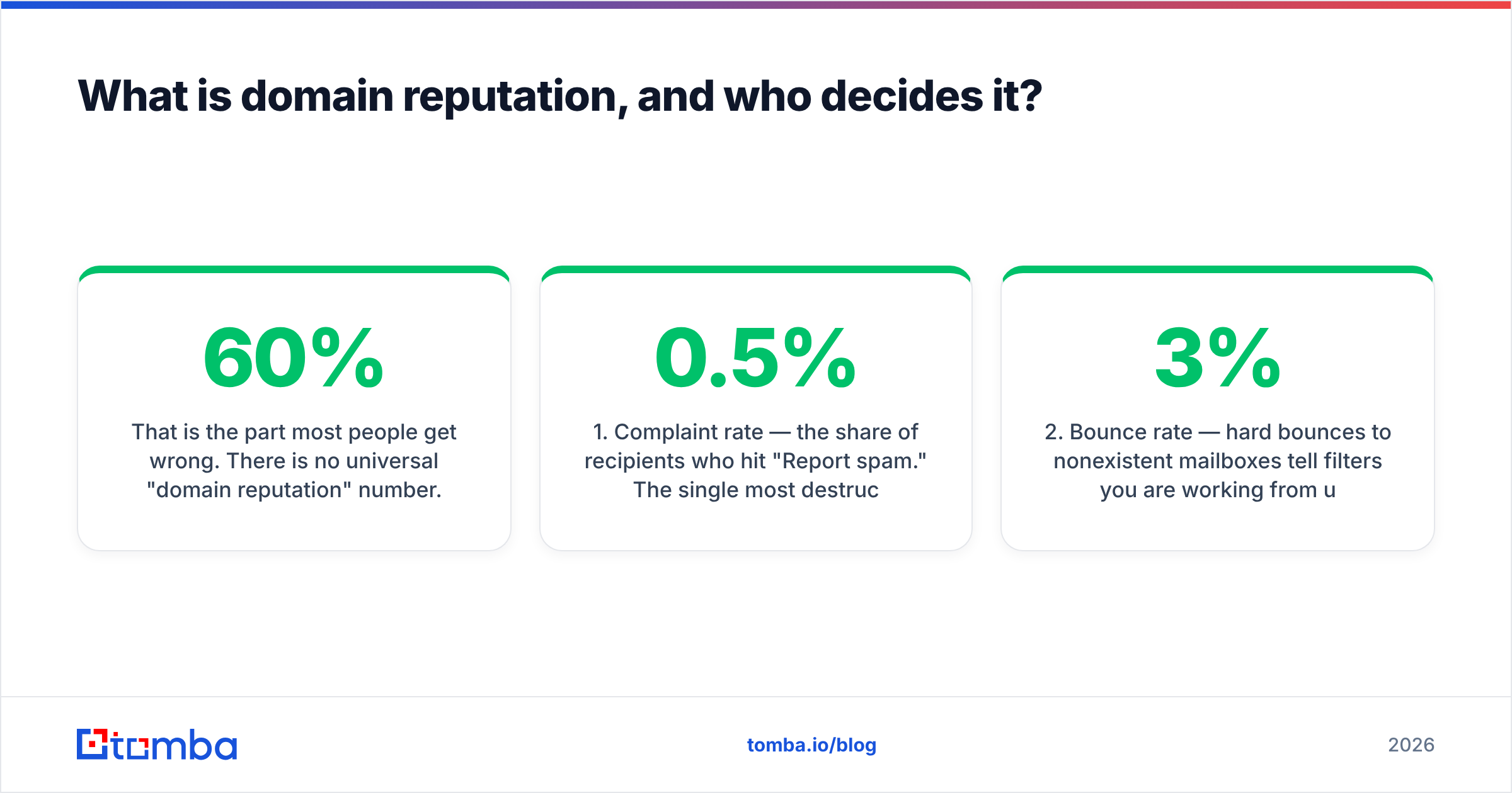 Diagram: What is domain reputation, and who decides it