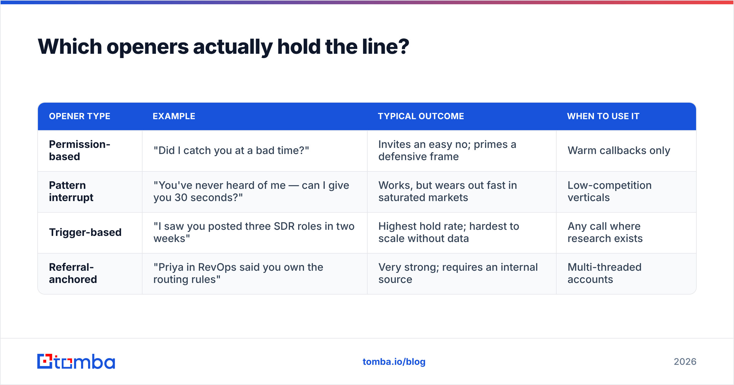 Diagram: Which openers actually hold the line