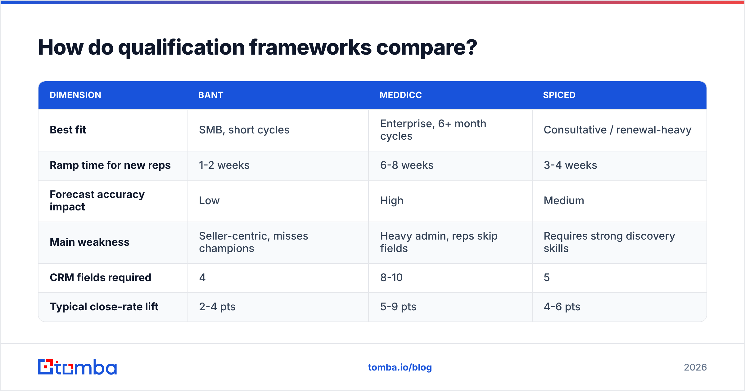 Diagram: How do qualification frameworks compare