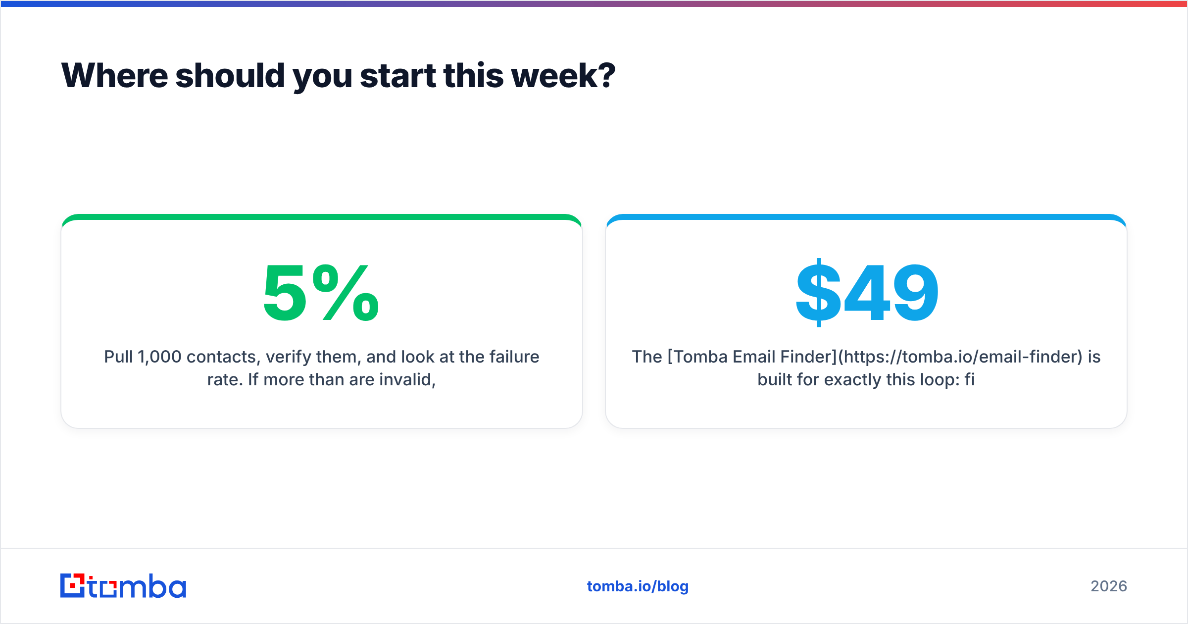 Diagram: Where should you start this week