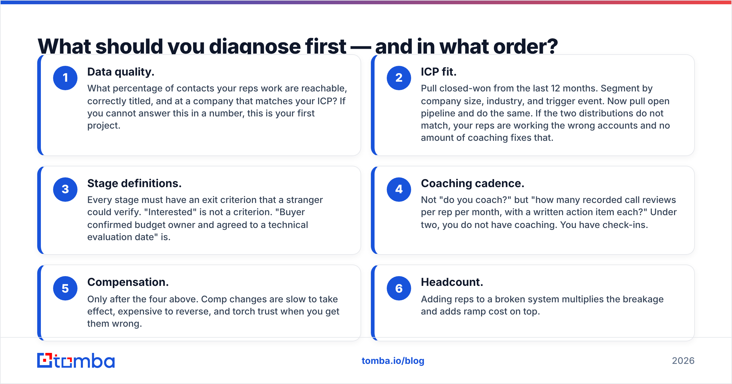 Diagram: What should you diagnose first — and in what order