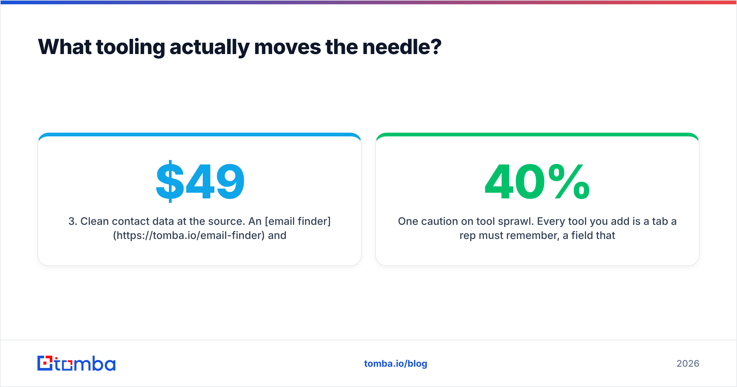Diagram: What tooling actually moves the needle