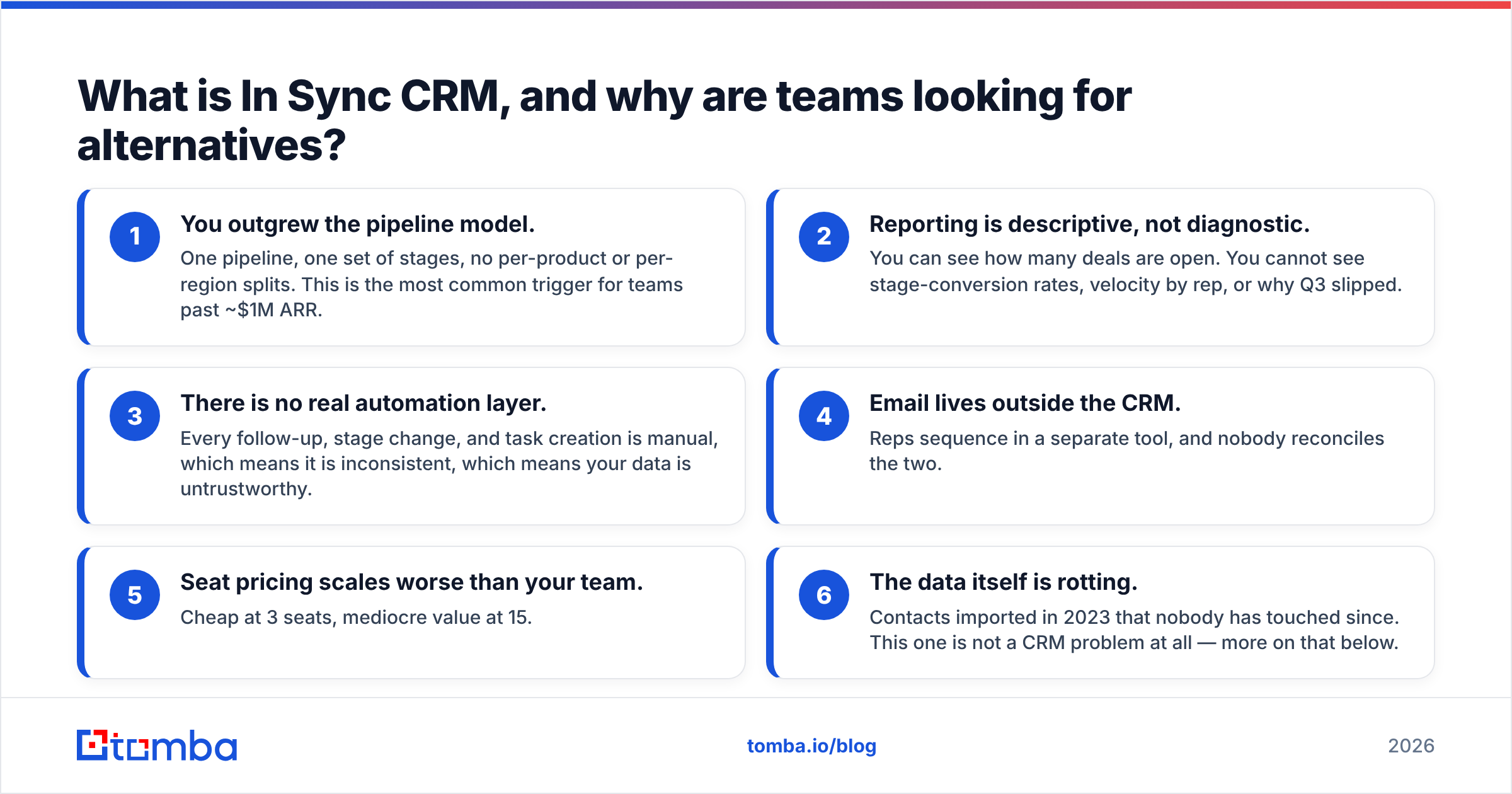 Diagram: What is In Sync CRM, and why are teams looking for alternatives