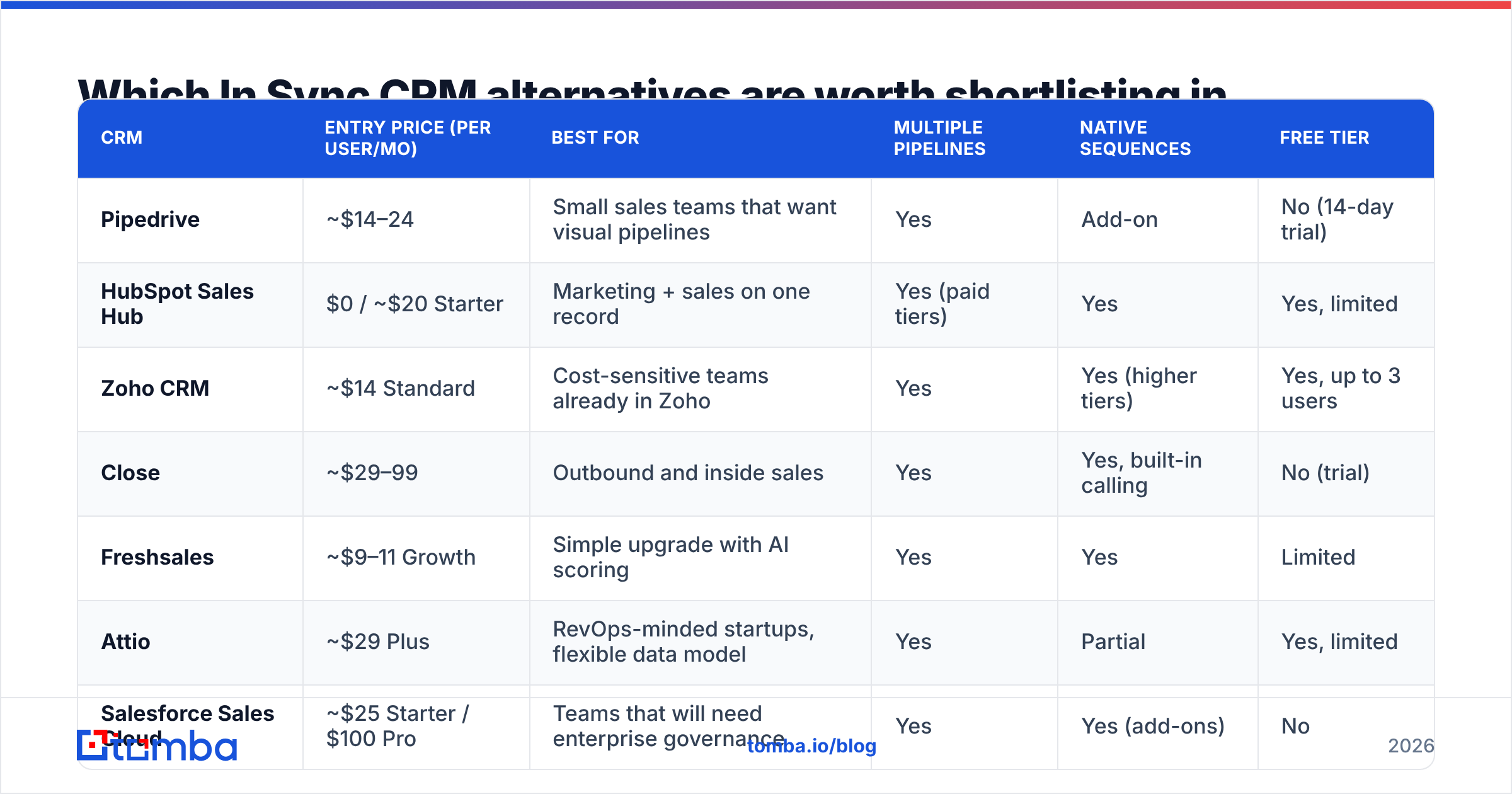 Diagram: Which In Sync CRM alternatives are worth shortlisting in 2026