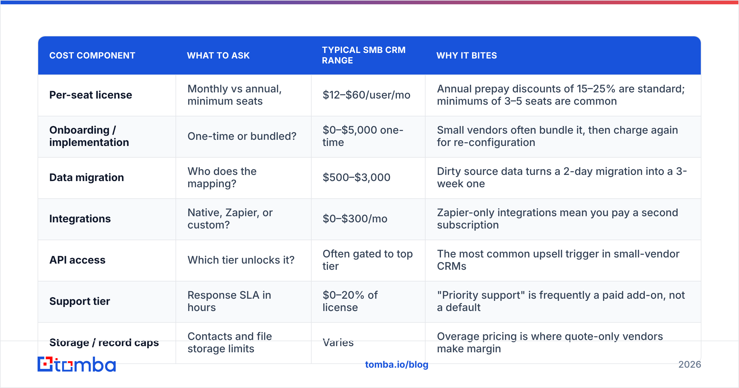 Diagram: How much does In Sync CRM cost in 2026