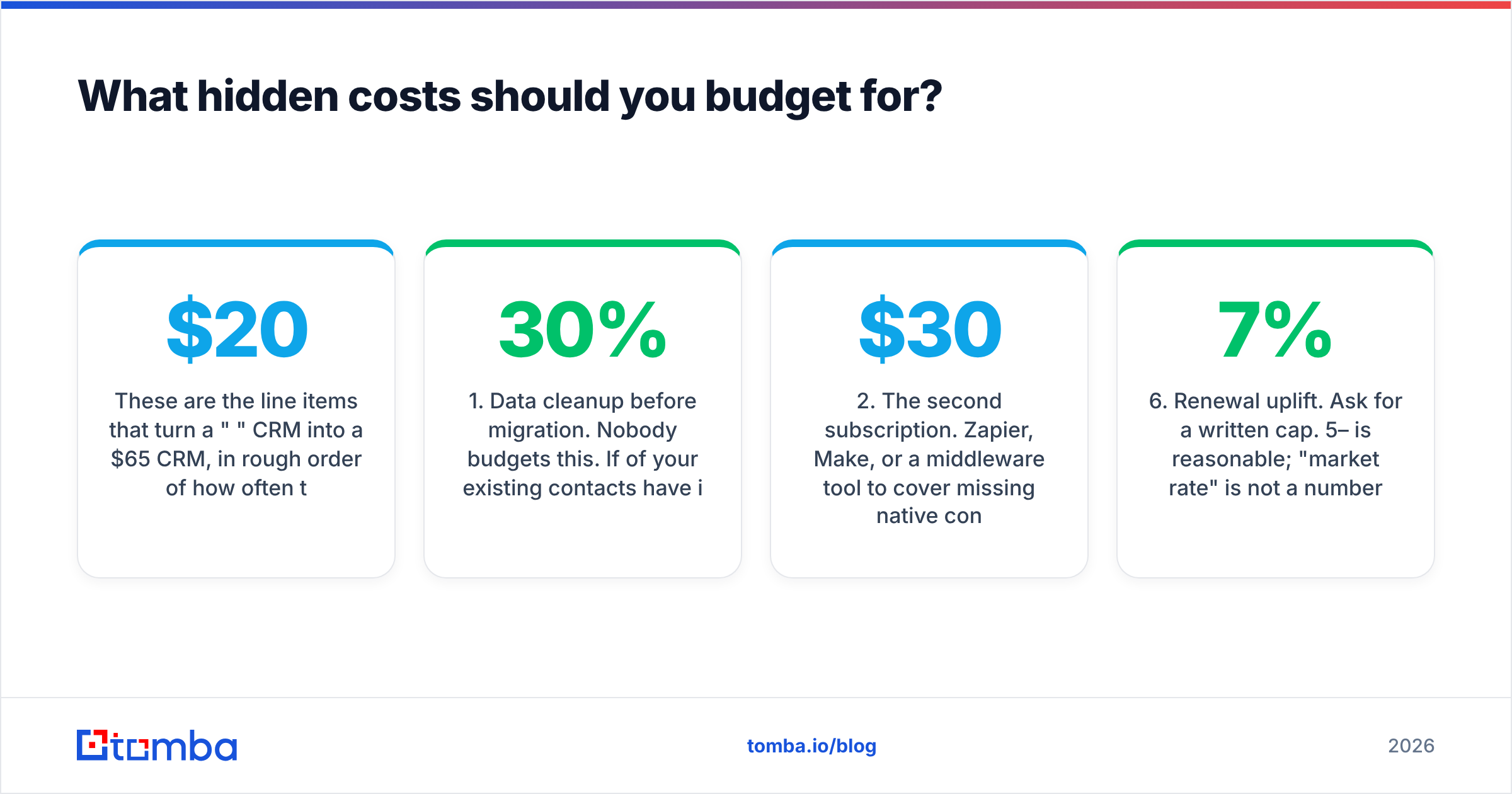 Diagram: What hidden costs should you budget for