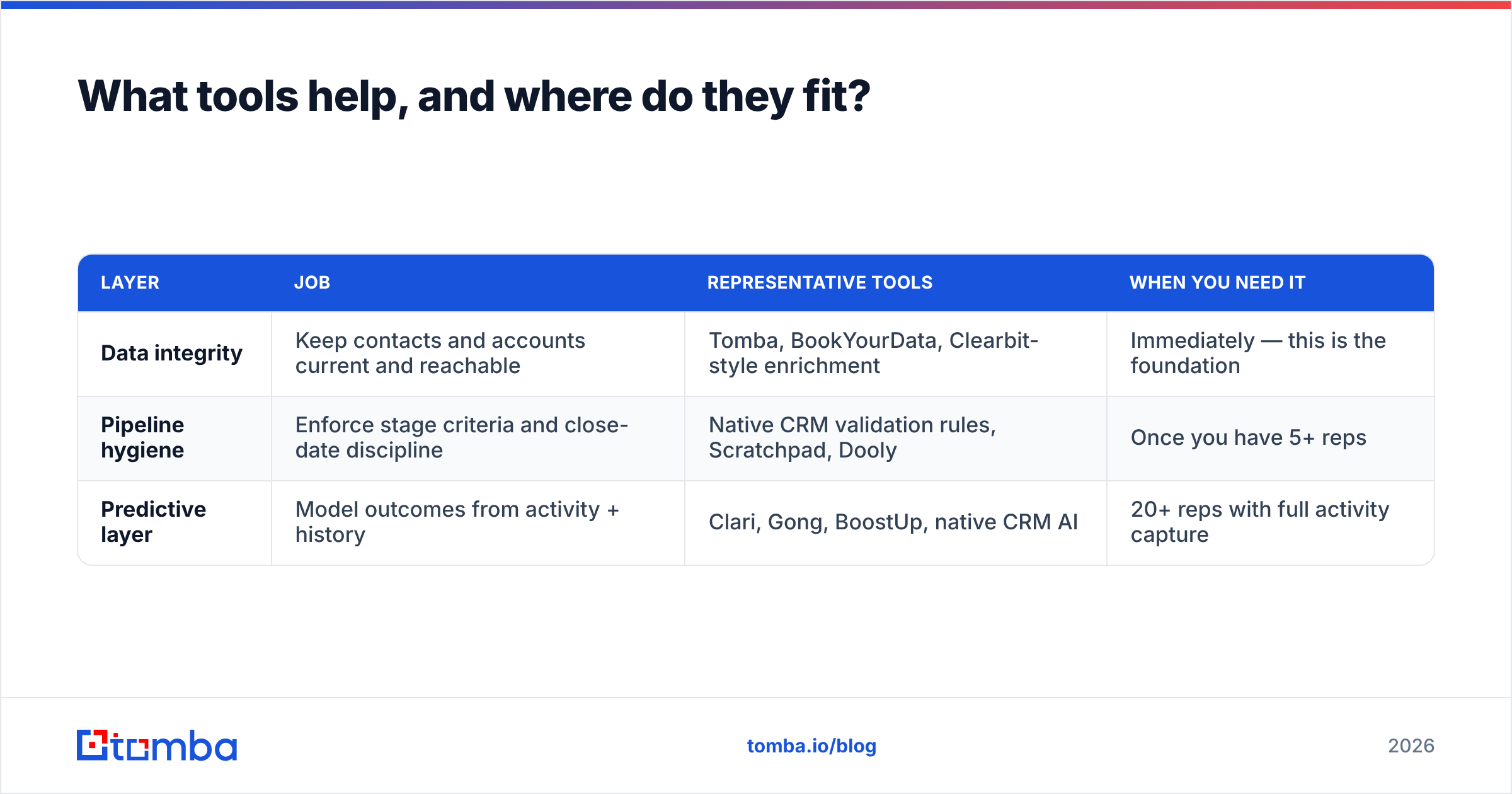 Diagram: What tools help, and where do they fit