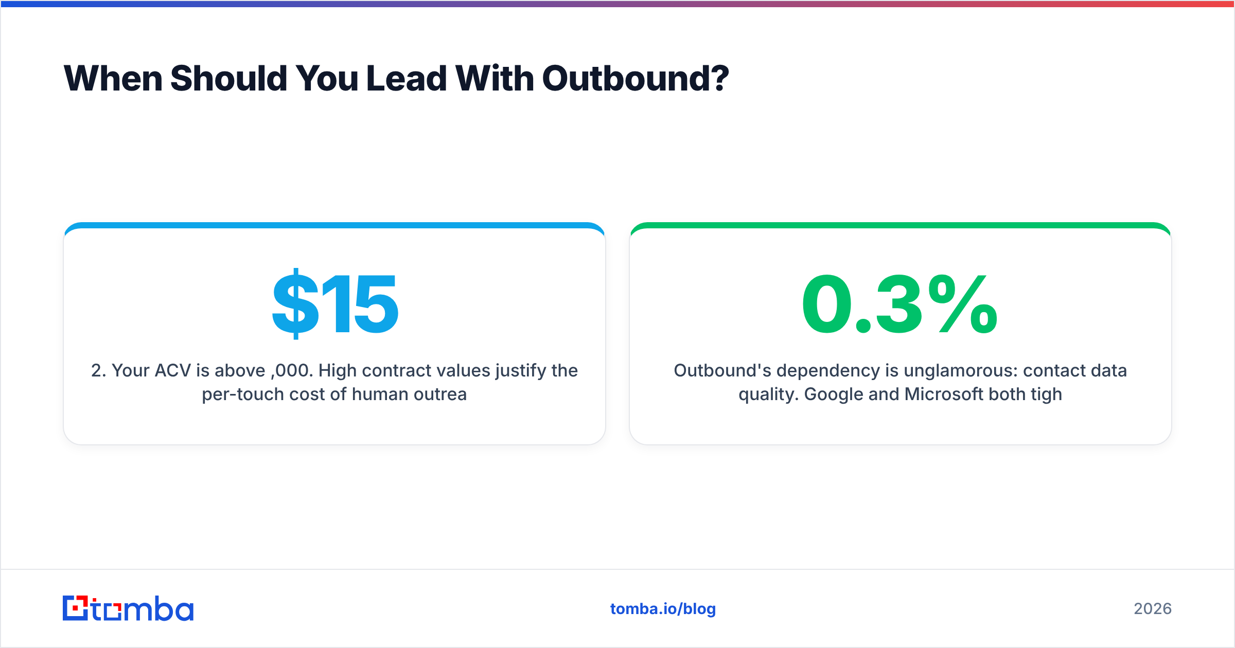 Diagram: When Should You Lead With Outbound