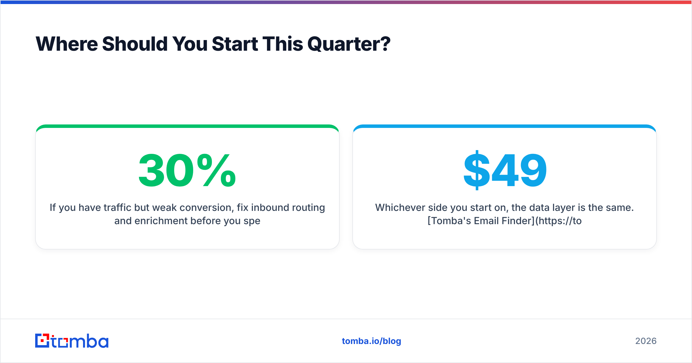 Diagram: Where Should You Start This Quarter