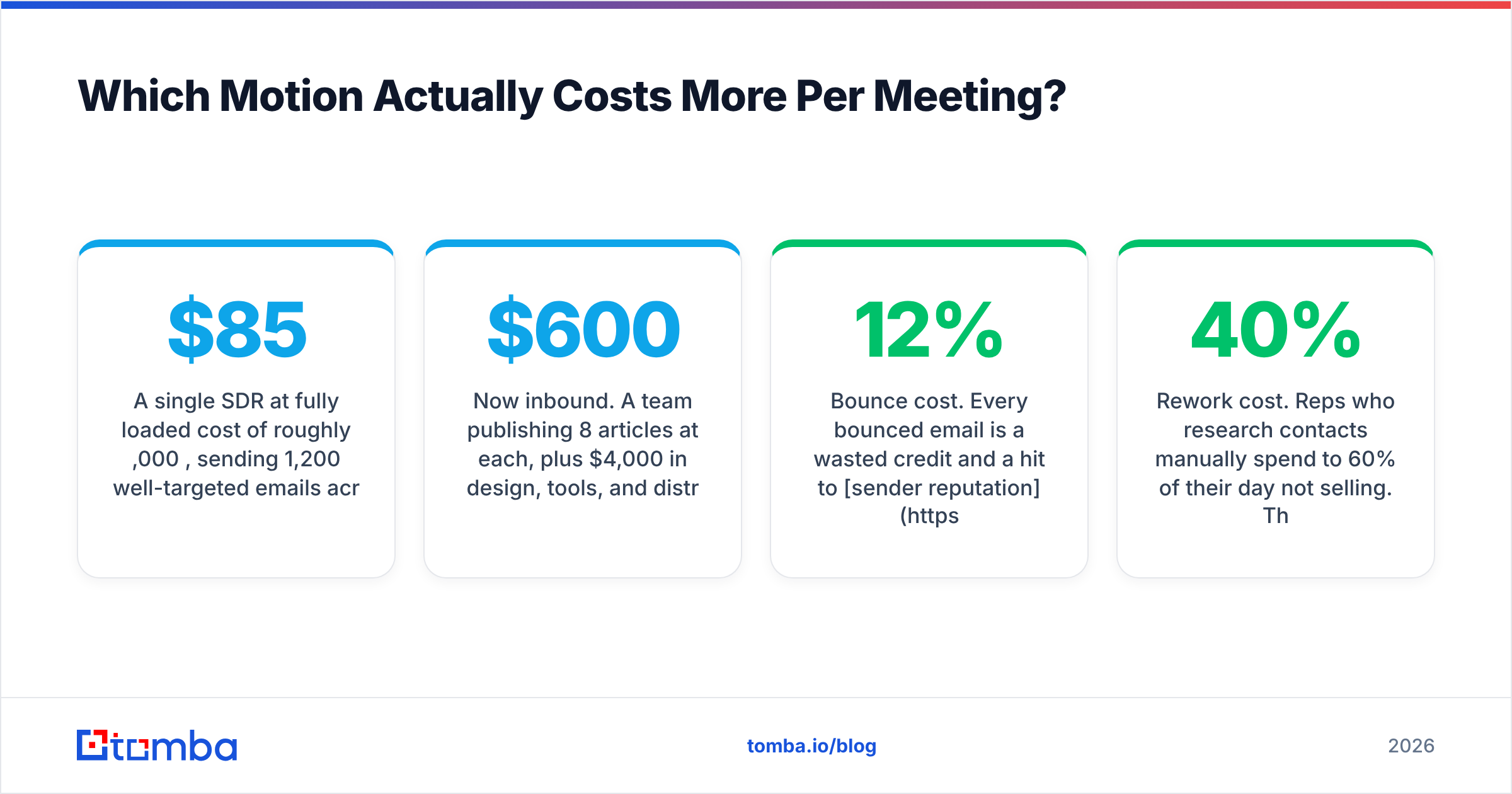 Diagram: Which Motion Actually Costs More Per Meeting
