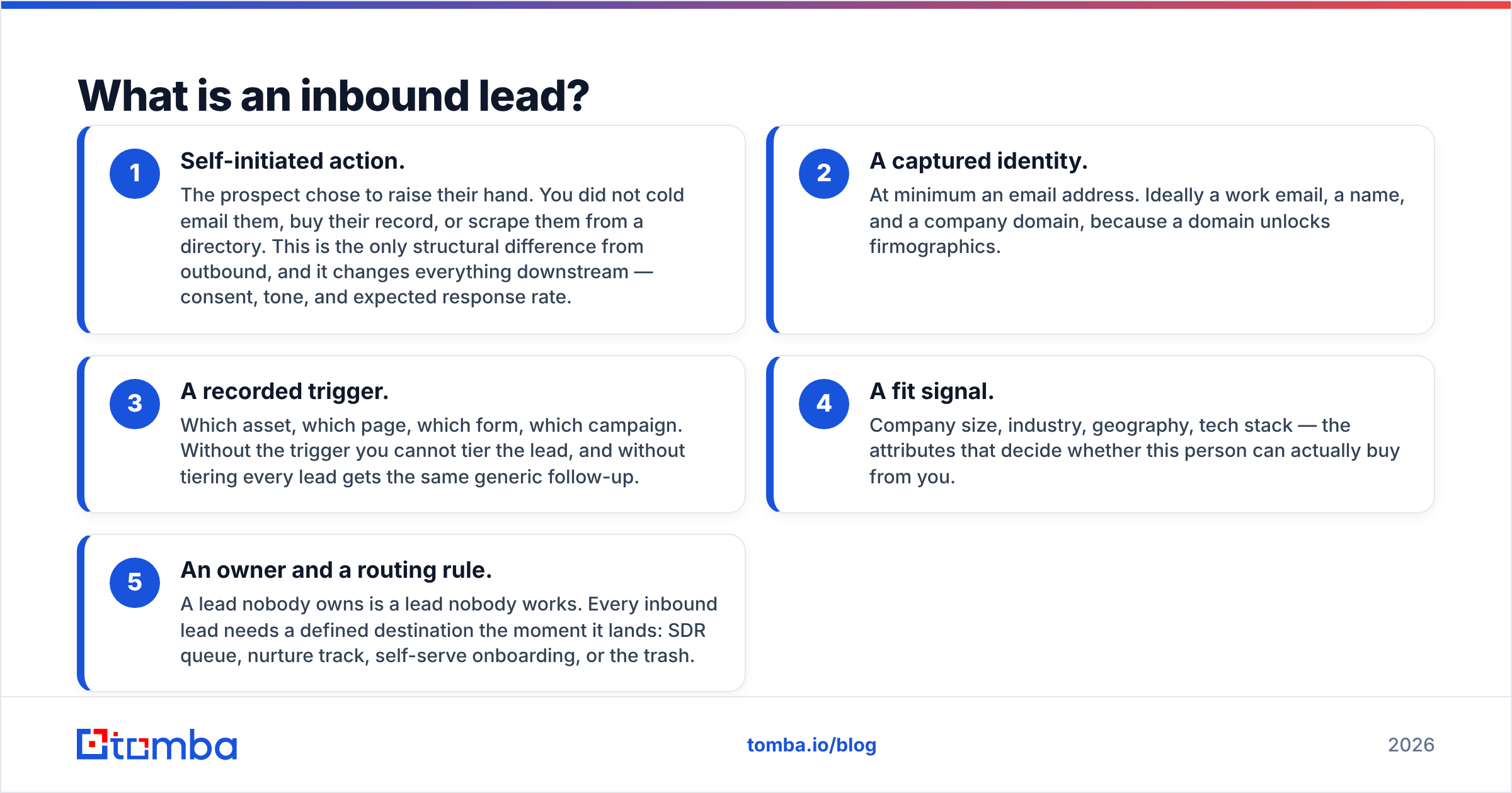Diagram: What is an inbound lead