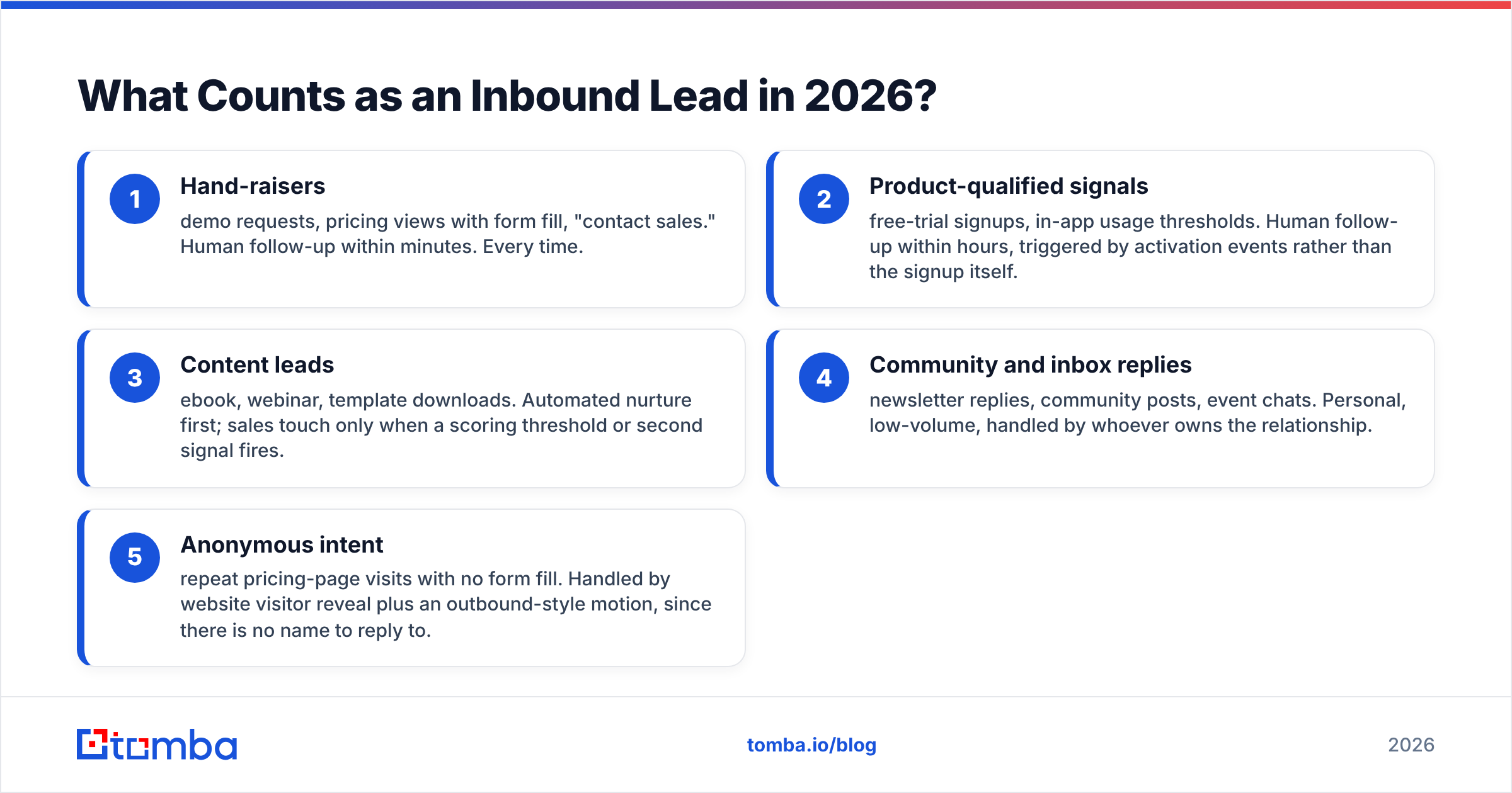 Diagram: What Counts as an Inbound Lead in 2026