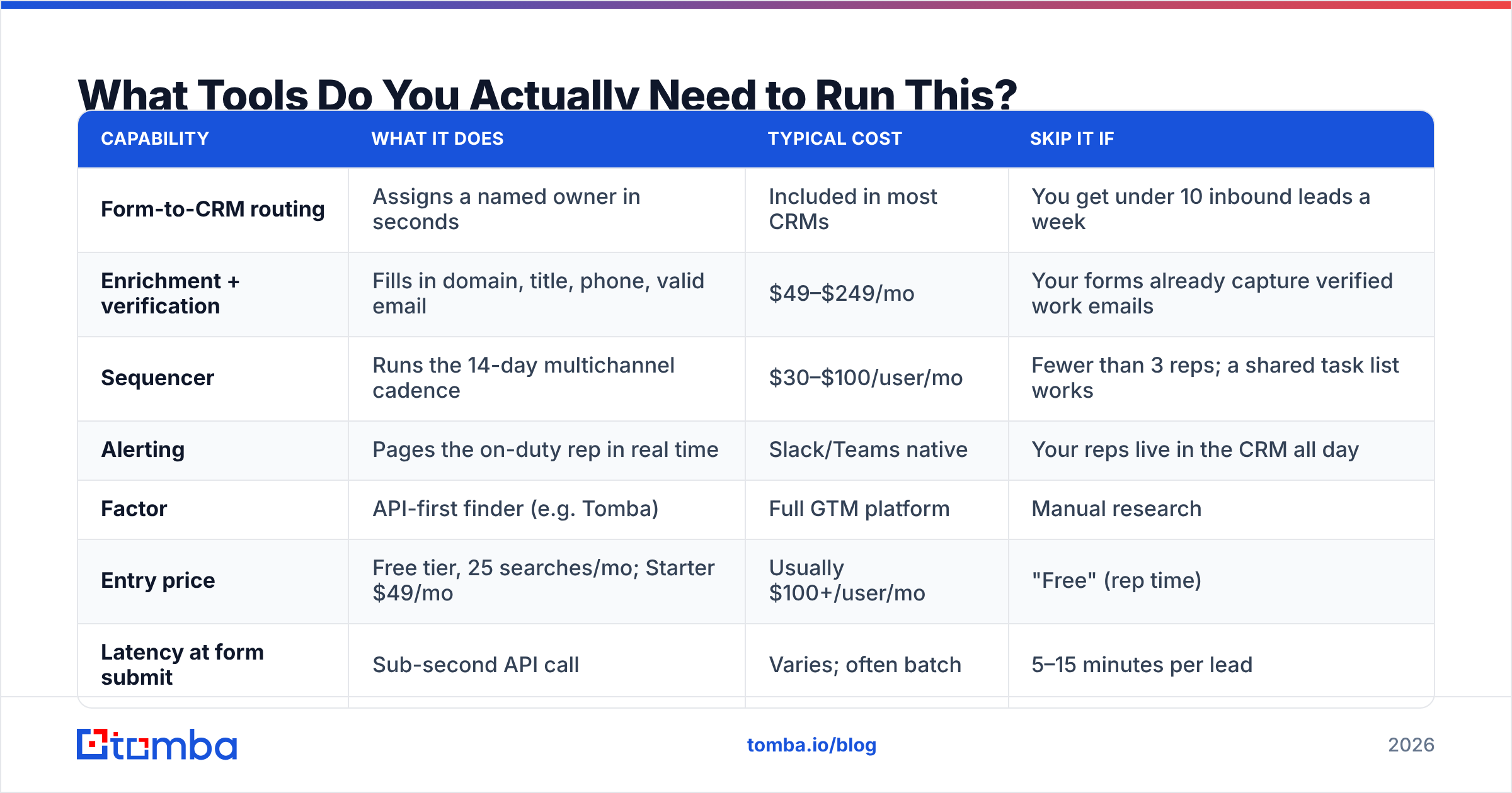 Diagram: What Tools Do You Actually Need to Run This