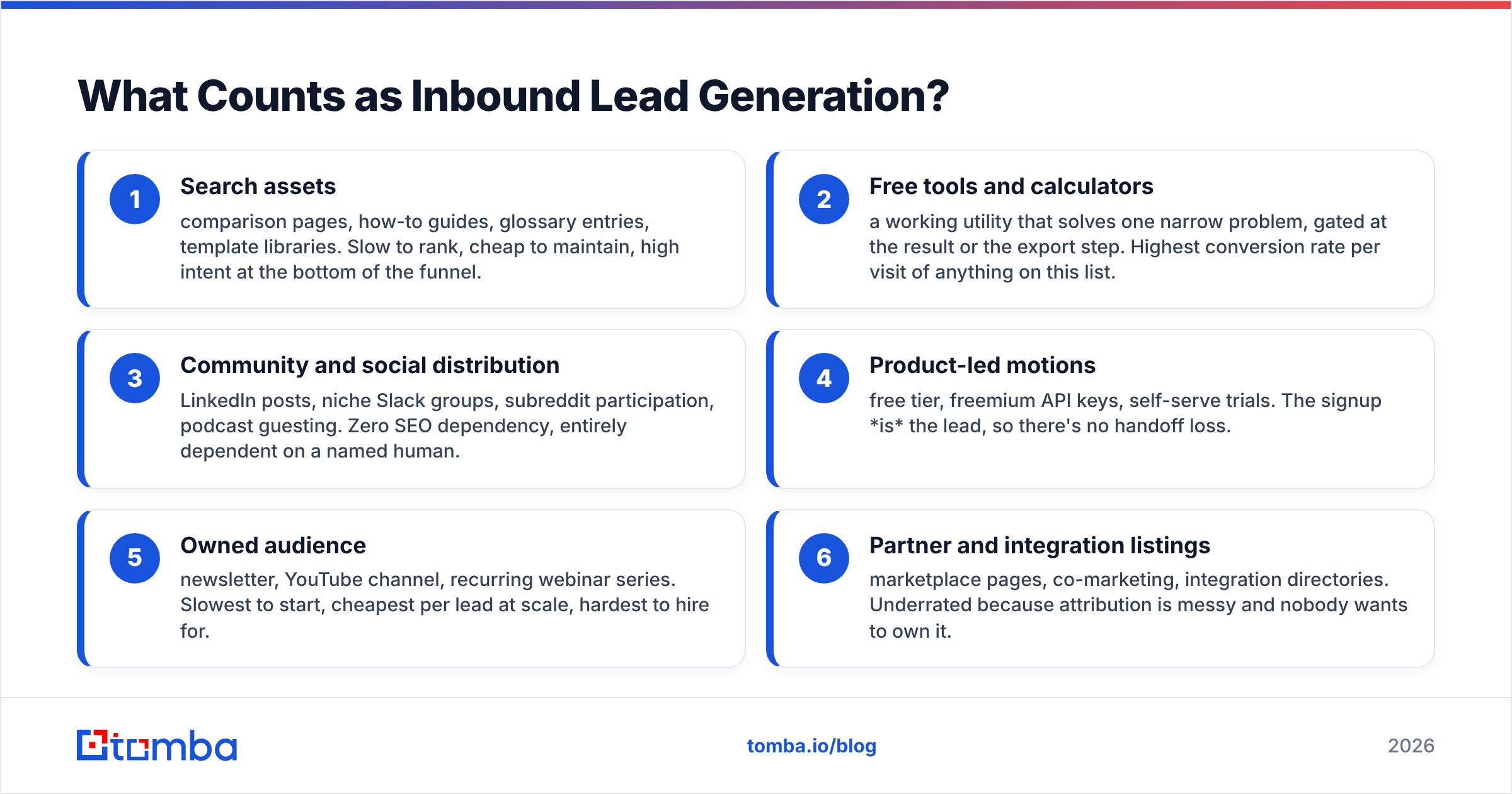 Diagram: What Counts as Inbound Lead Generation