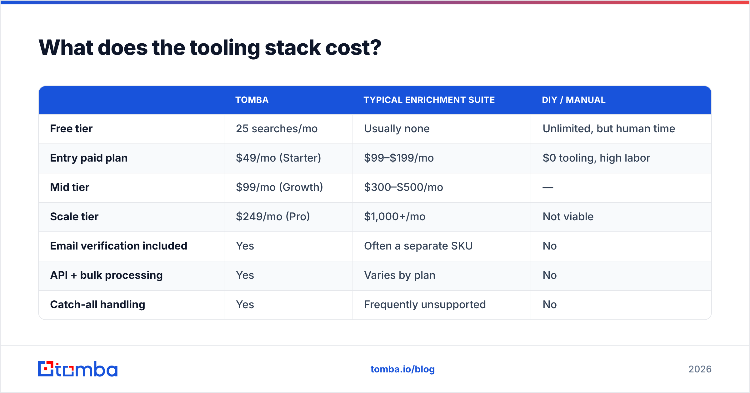 Diagram: What does the tooling stack cost