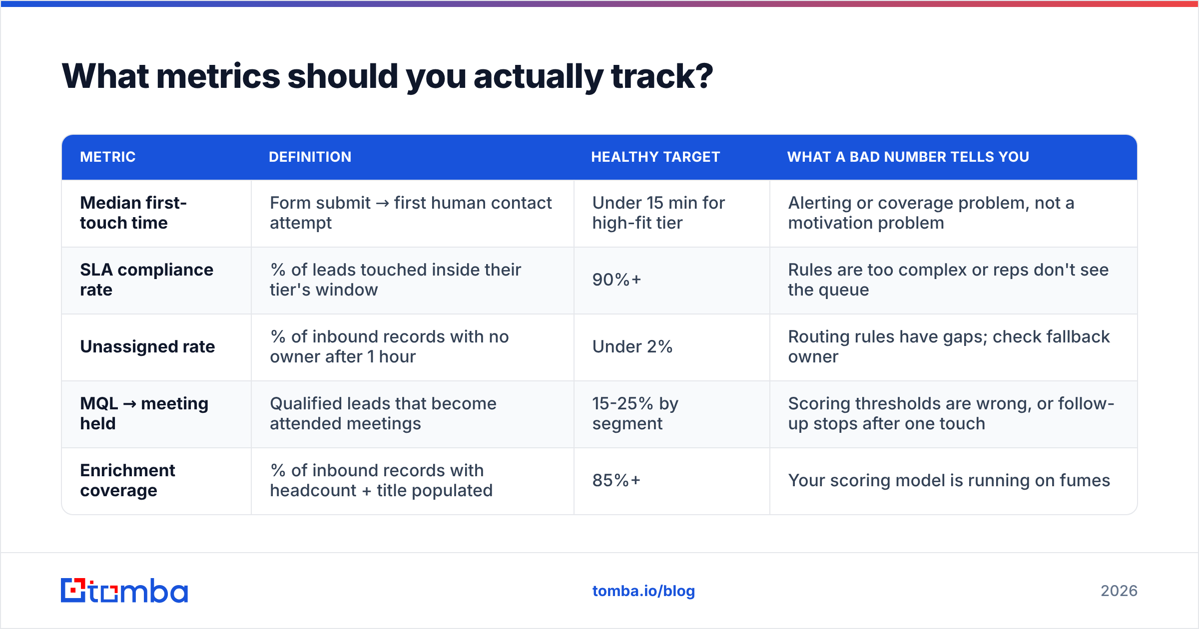 Diagram: What metrics should you actually track