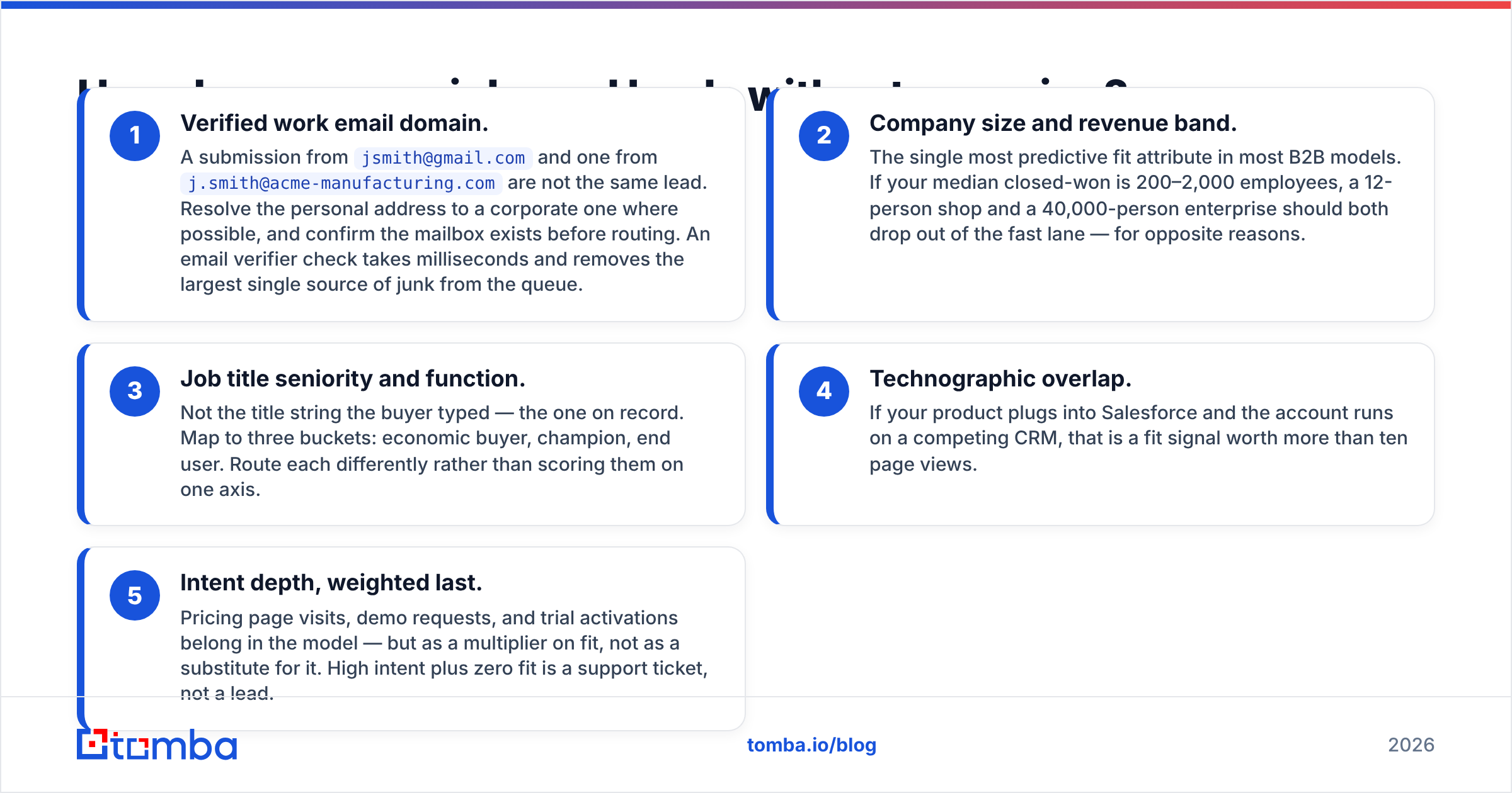 Diagram: How do you score inbound leads without guessing