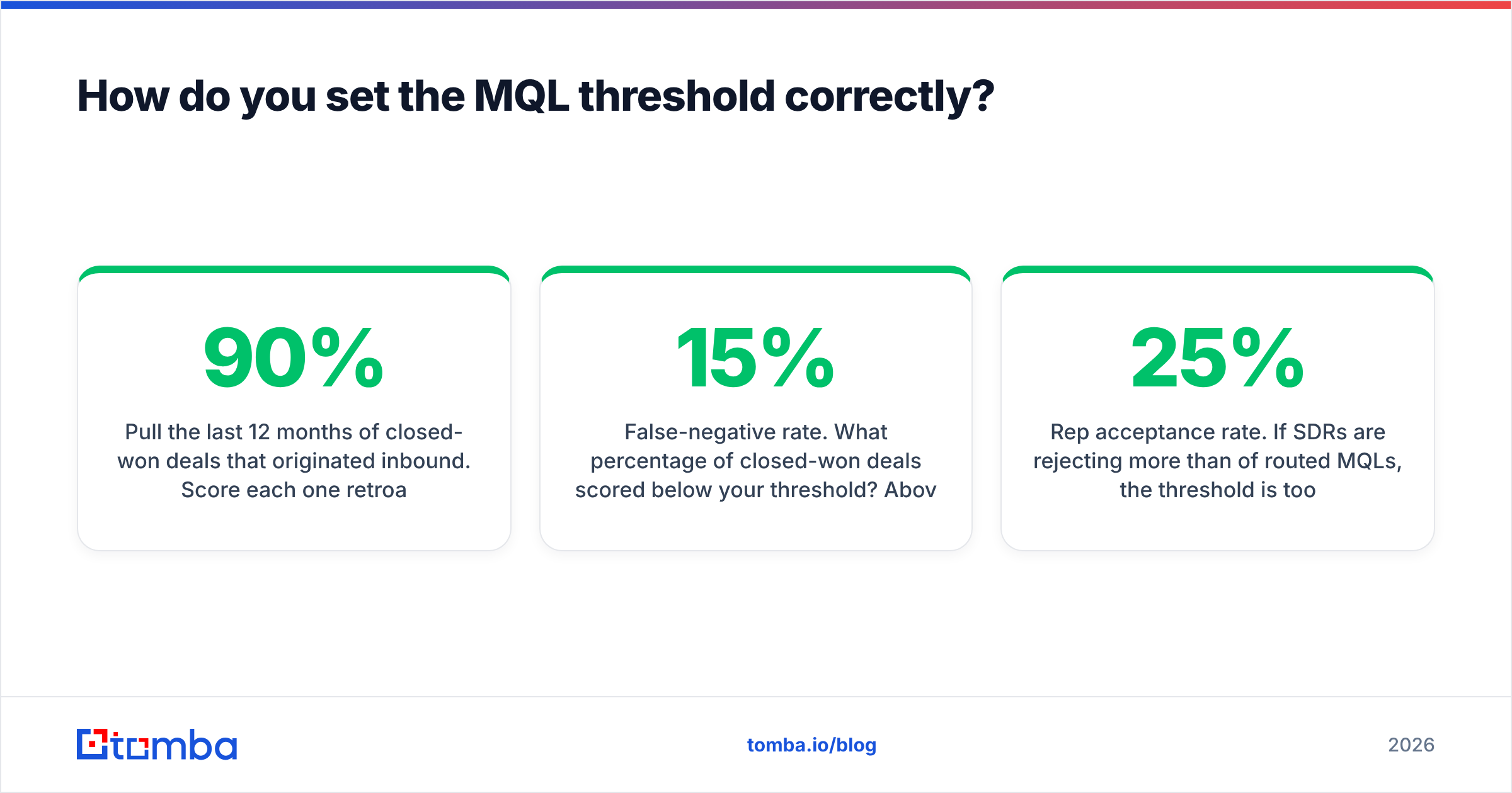 Diagram: How do you set the MQL threshold correctly
