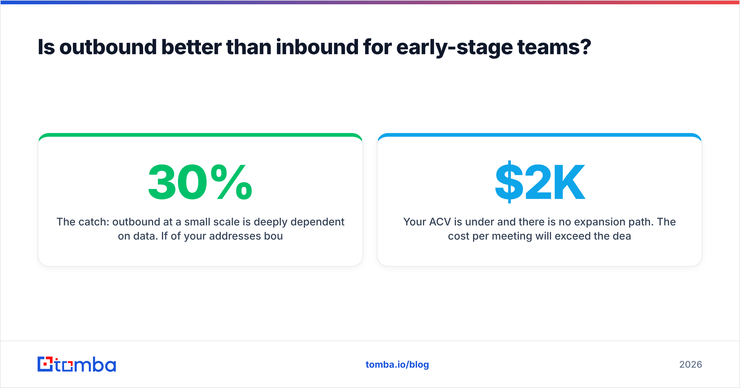 Diagram: Is outbound better than inbound for early-stage teams
