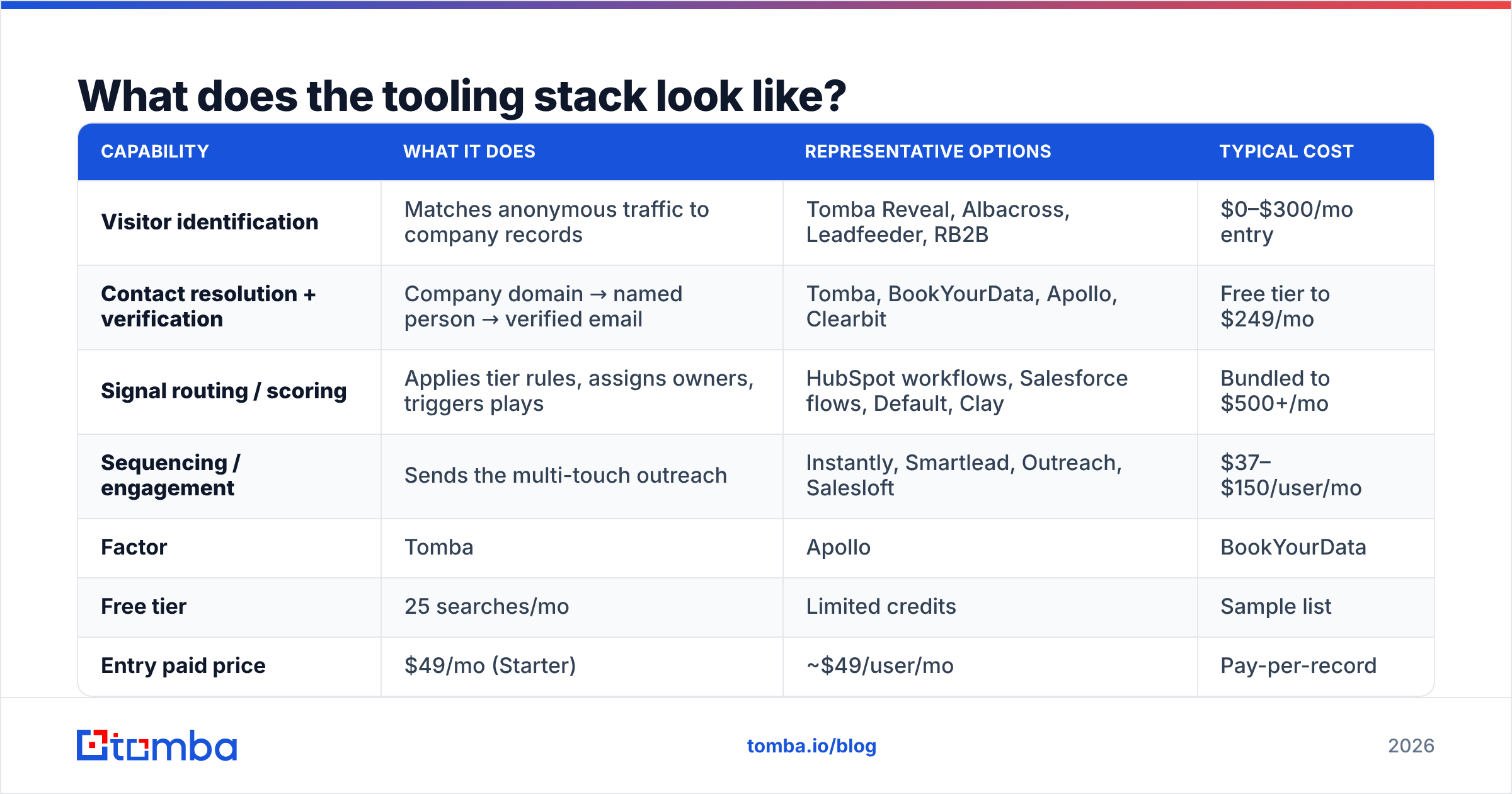 Diagram: What does the tooling stack look like
