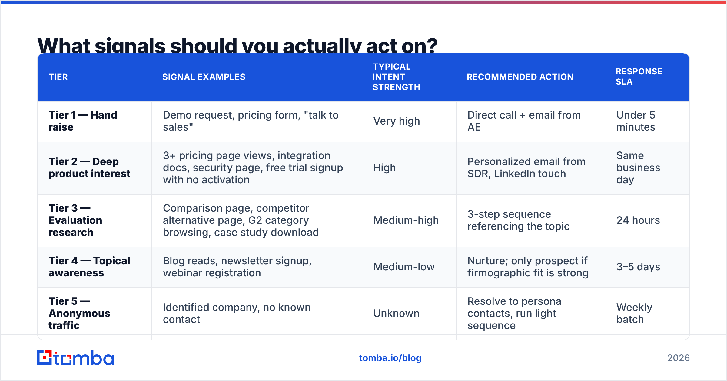 Diagram: What signals should you actually act on