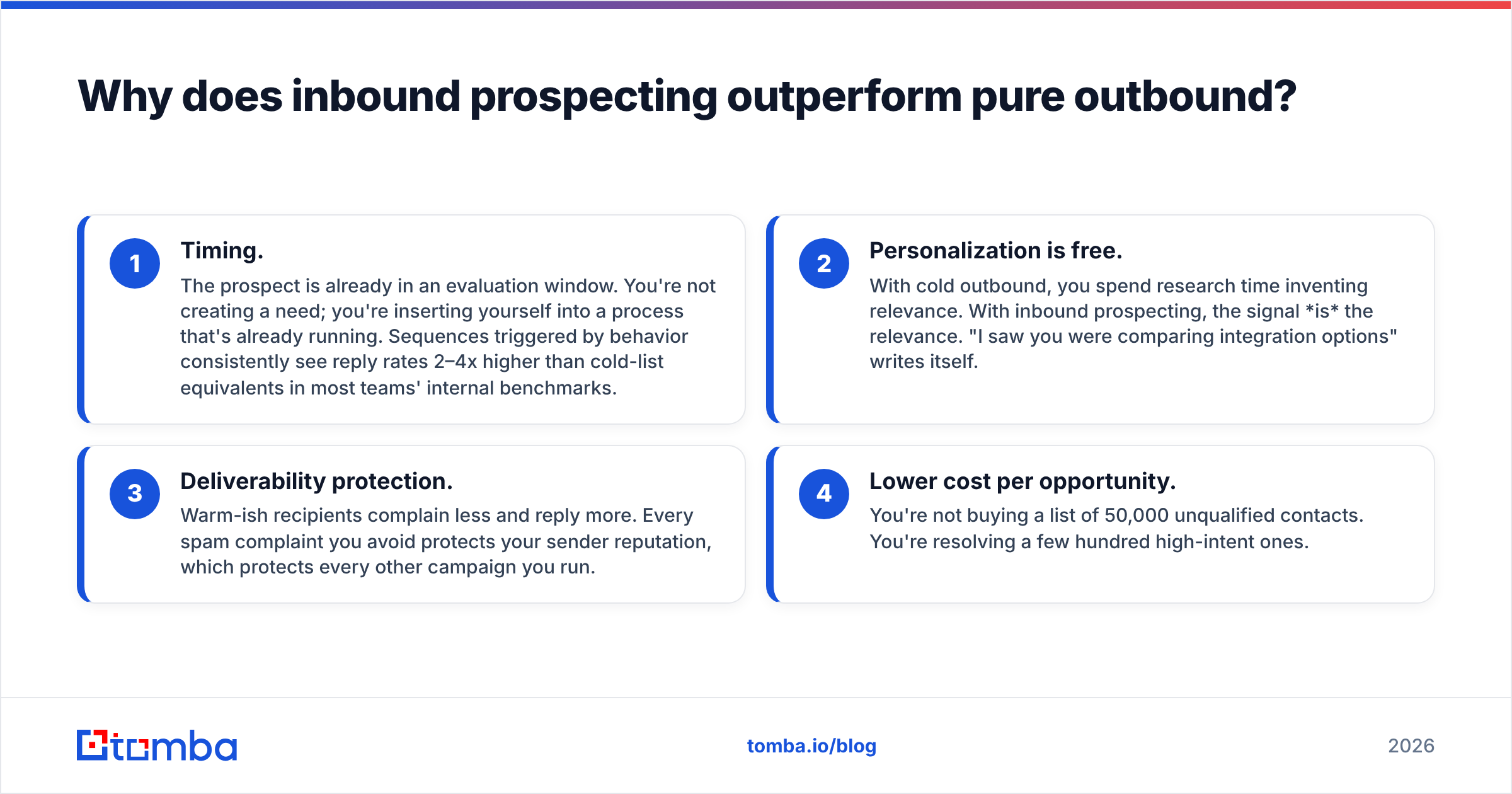 Diagram: Why does inbound prospecting outperform pure outbound