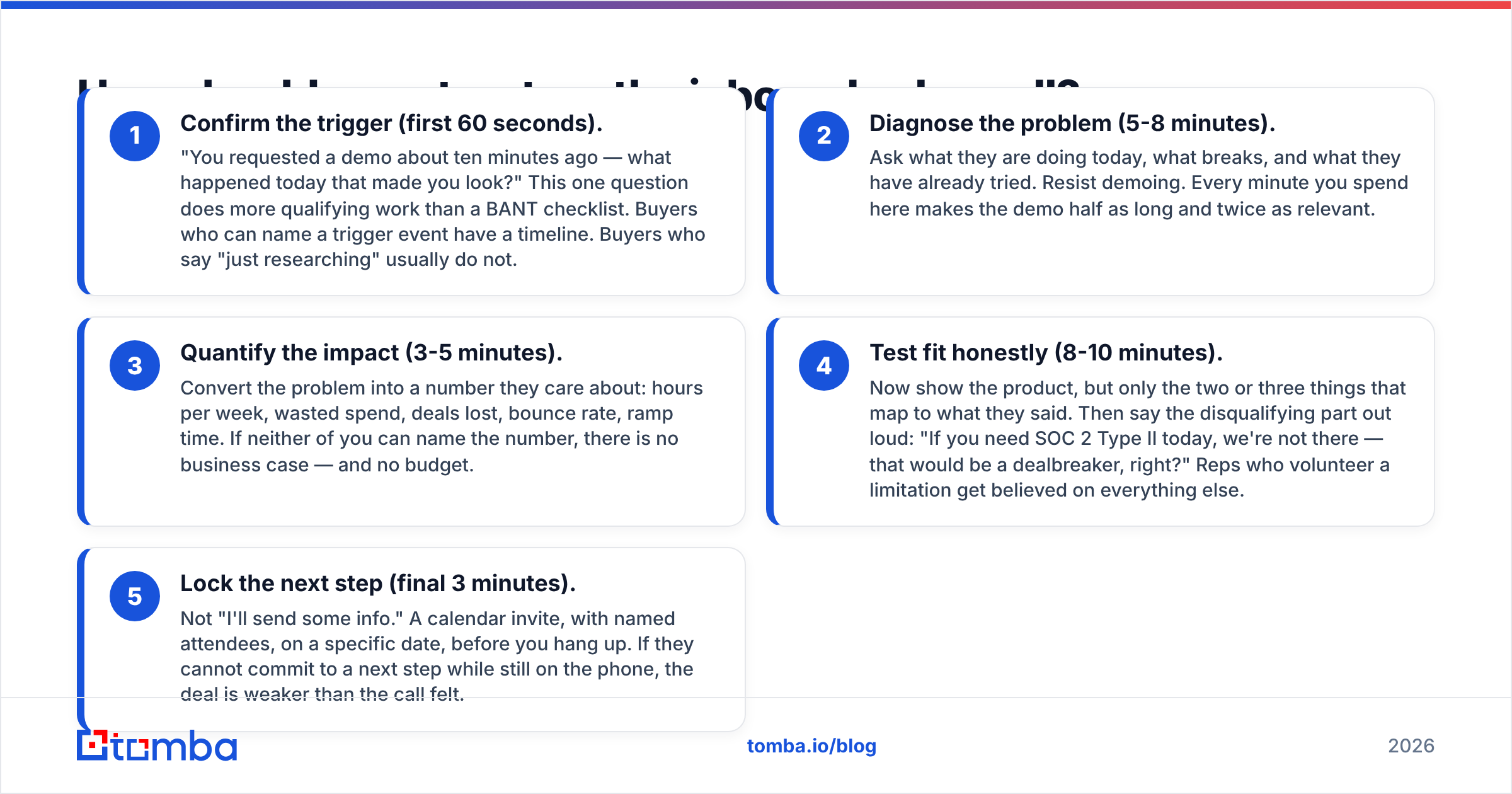 Diagram: How should you structure the inbound sales call