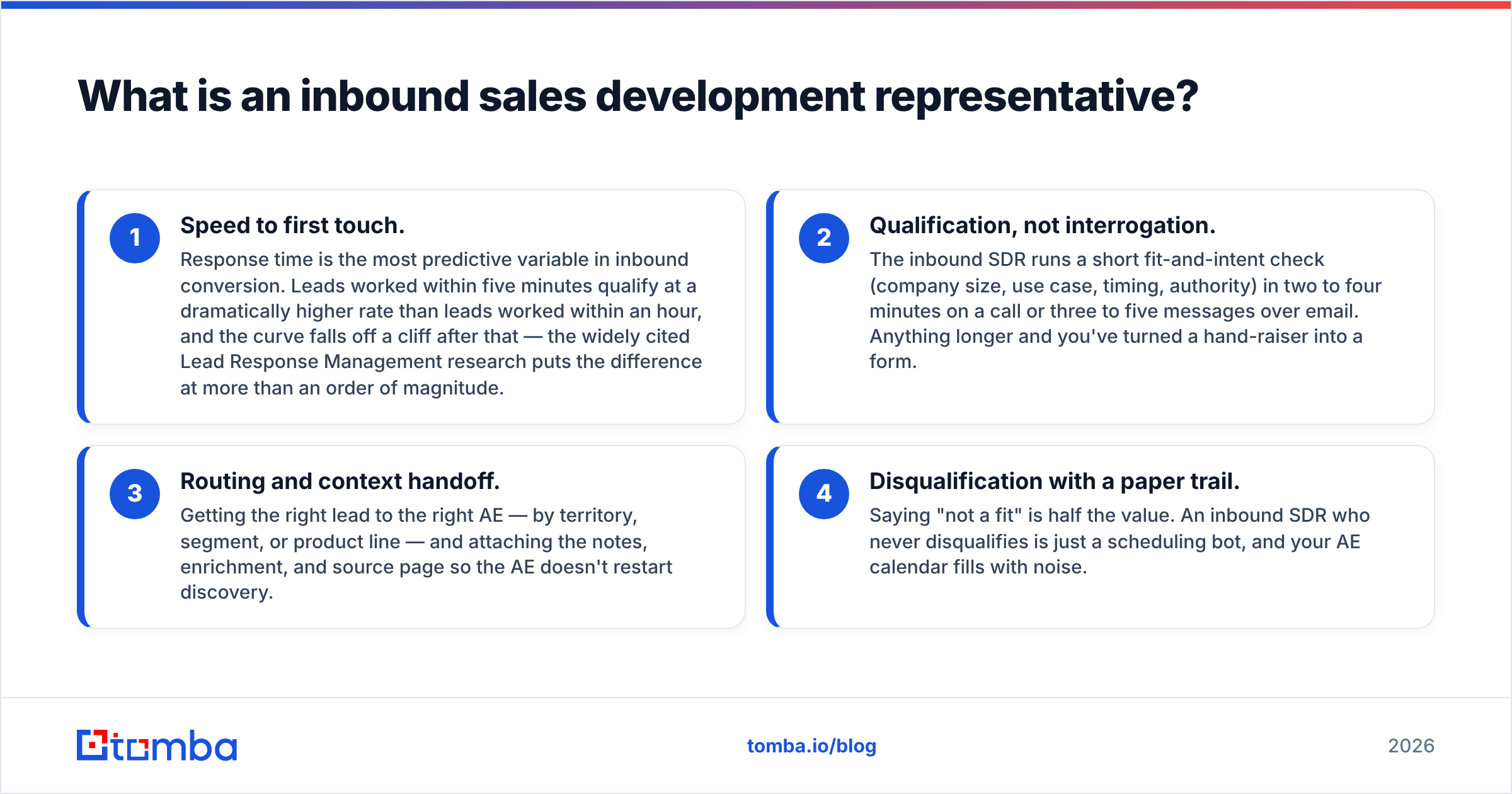 Diagram: What is an inbound sales development representative