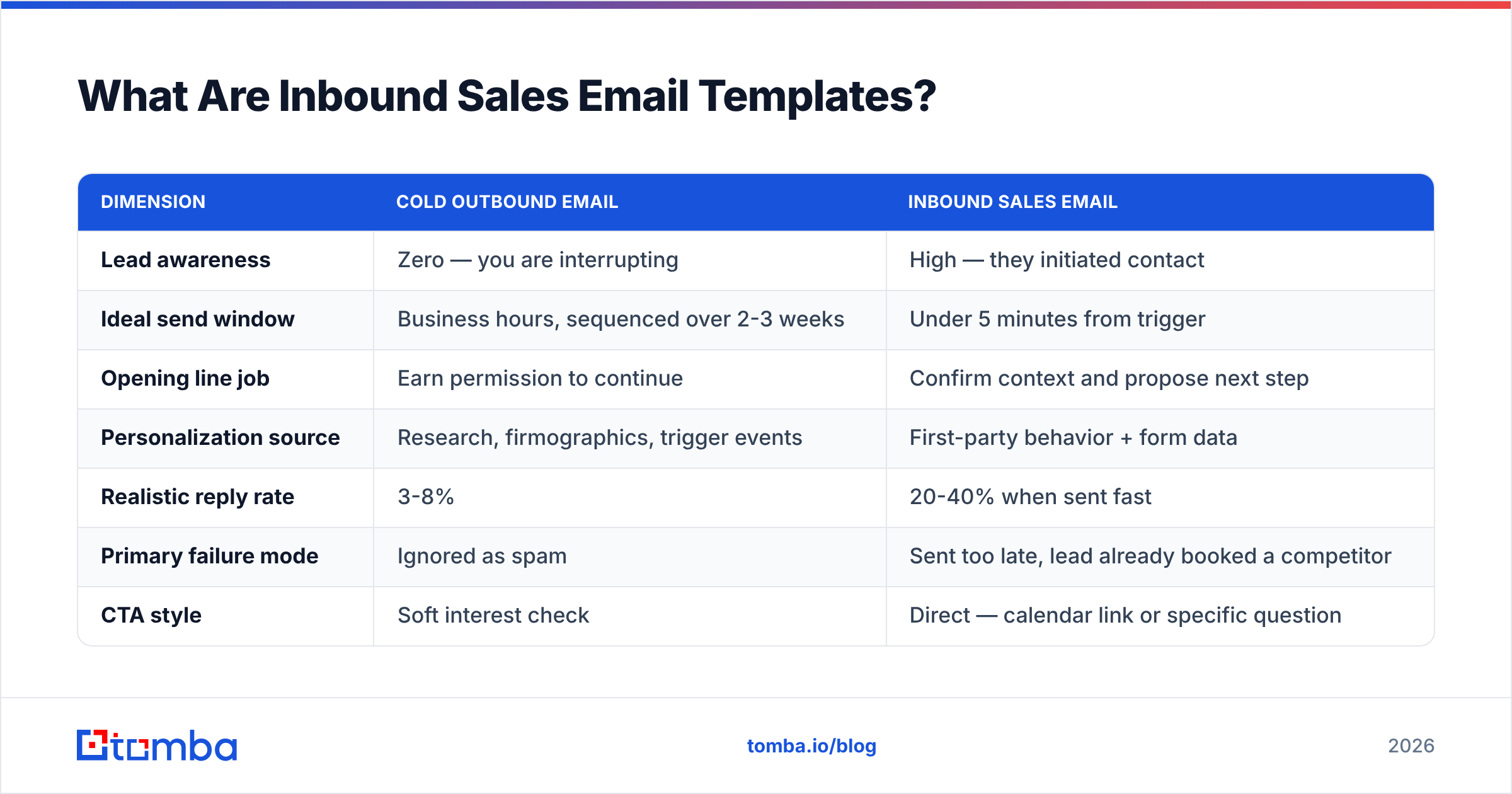 Diagram: What Are Inbound Sales Email Templates