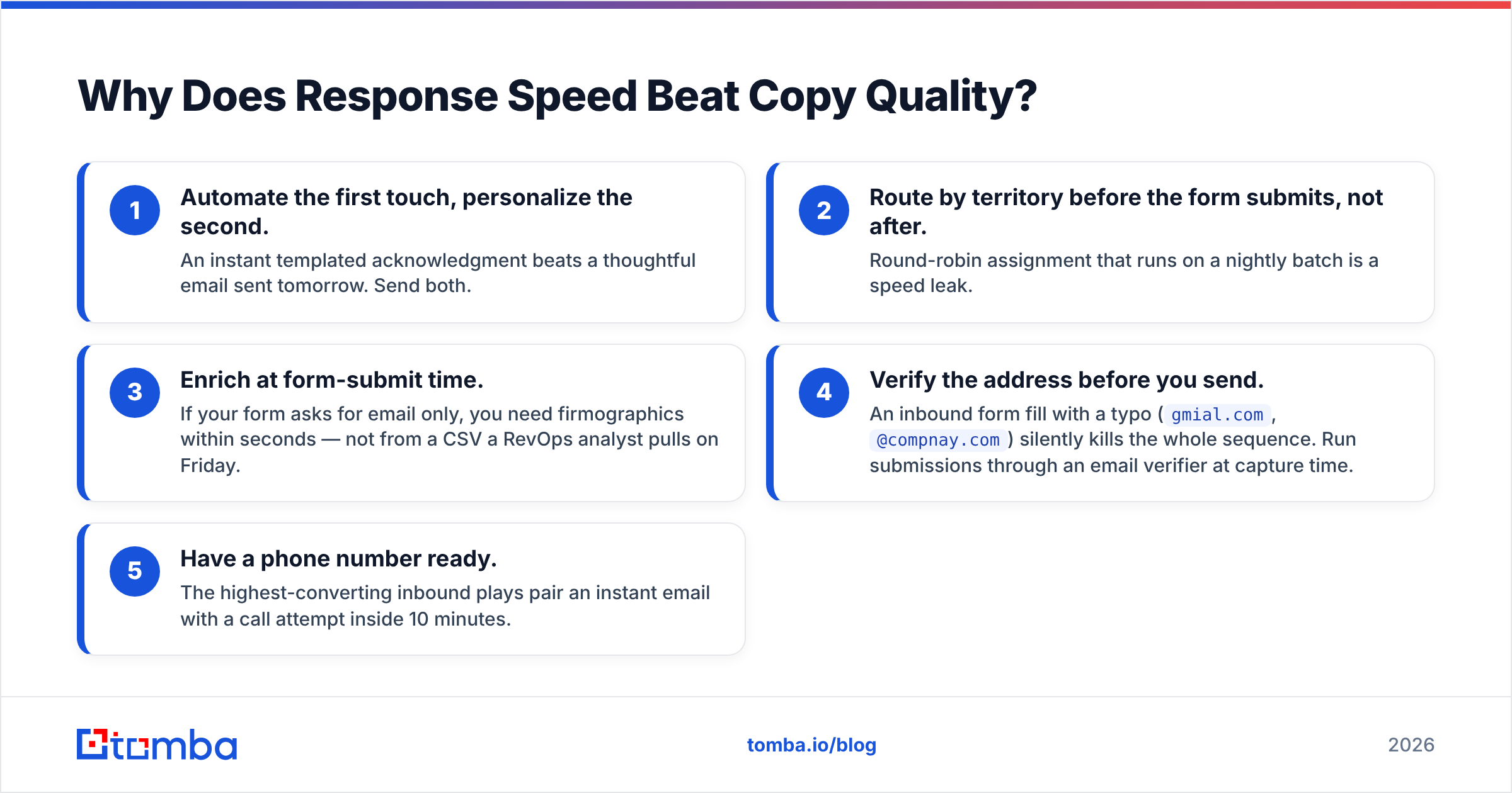 Diagram: Why Does Response Speed Beat Copy Quality