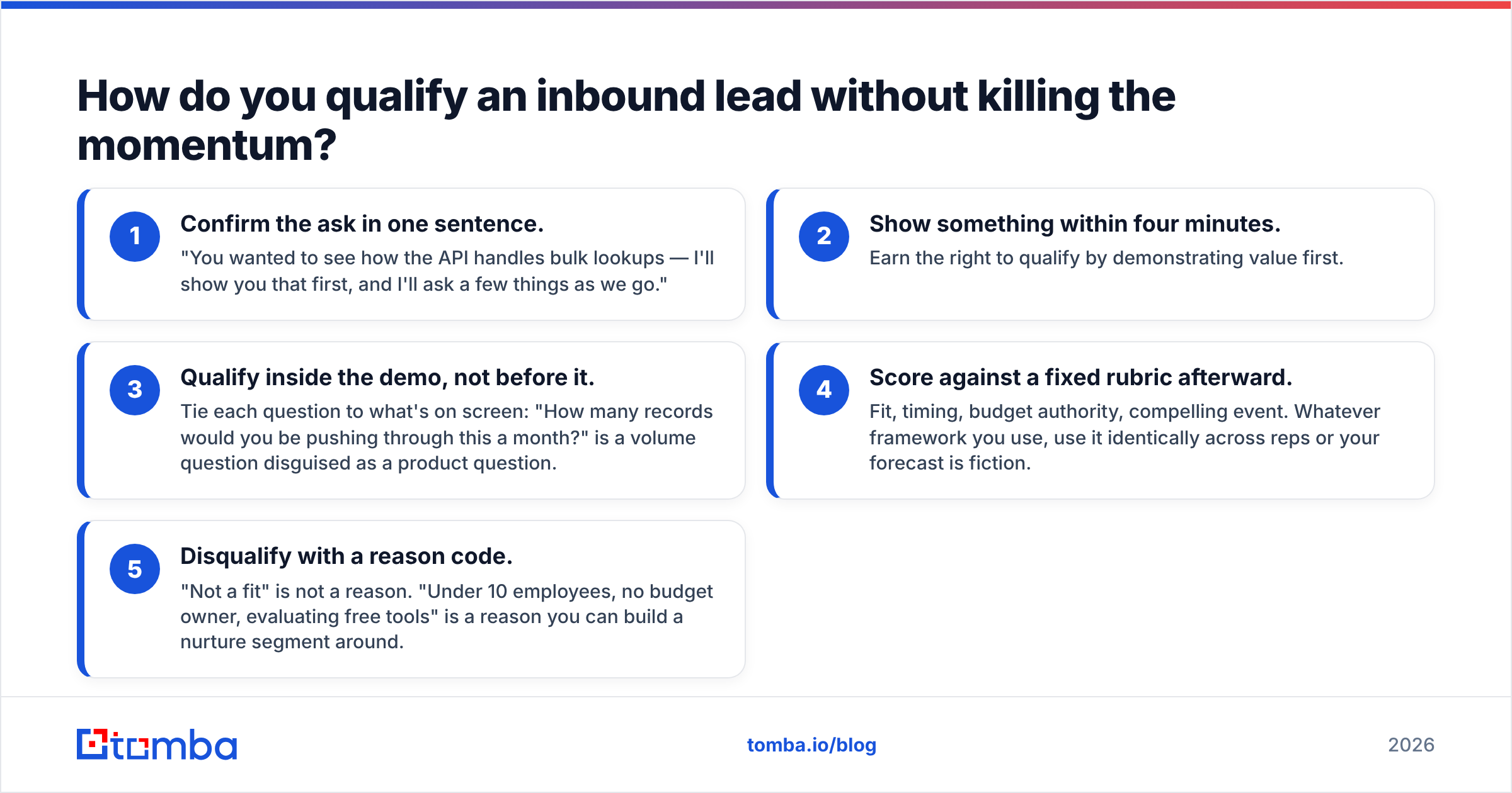 Diagram: How do you qualify an inbound lead without killing the momentum