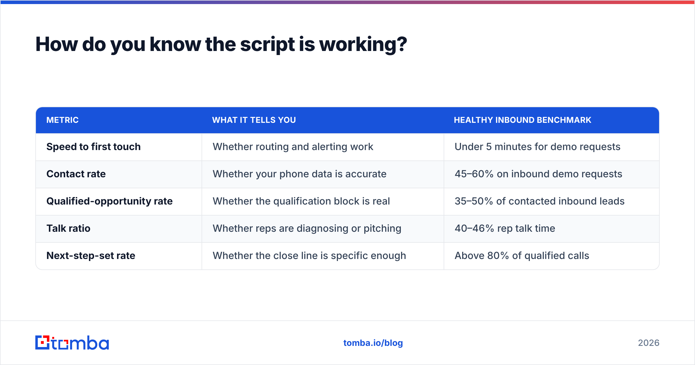 Diagram: How do you know the script is working