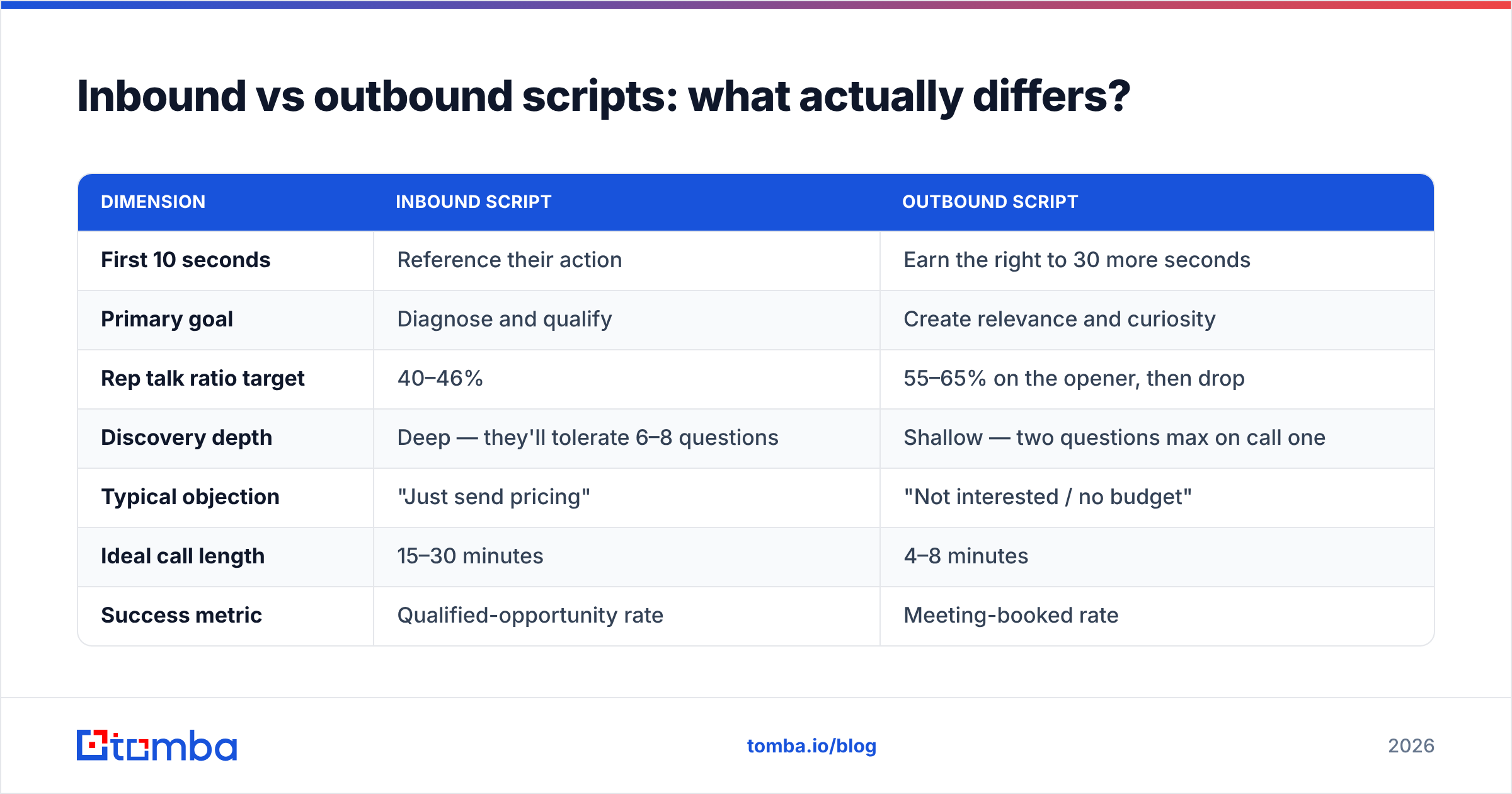 Diagram: Inbound vs outbound scripts: what actually differs