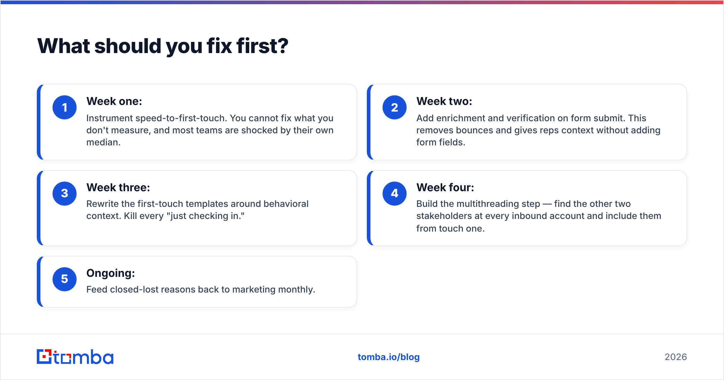 Diagram: What should you fix first